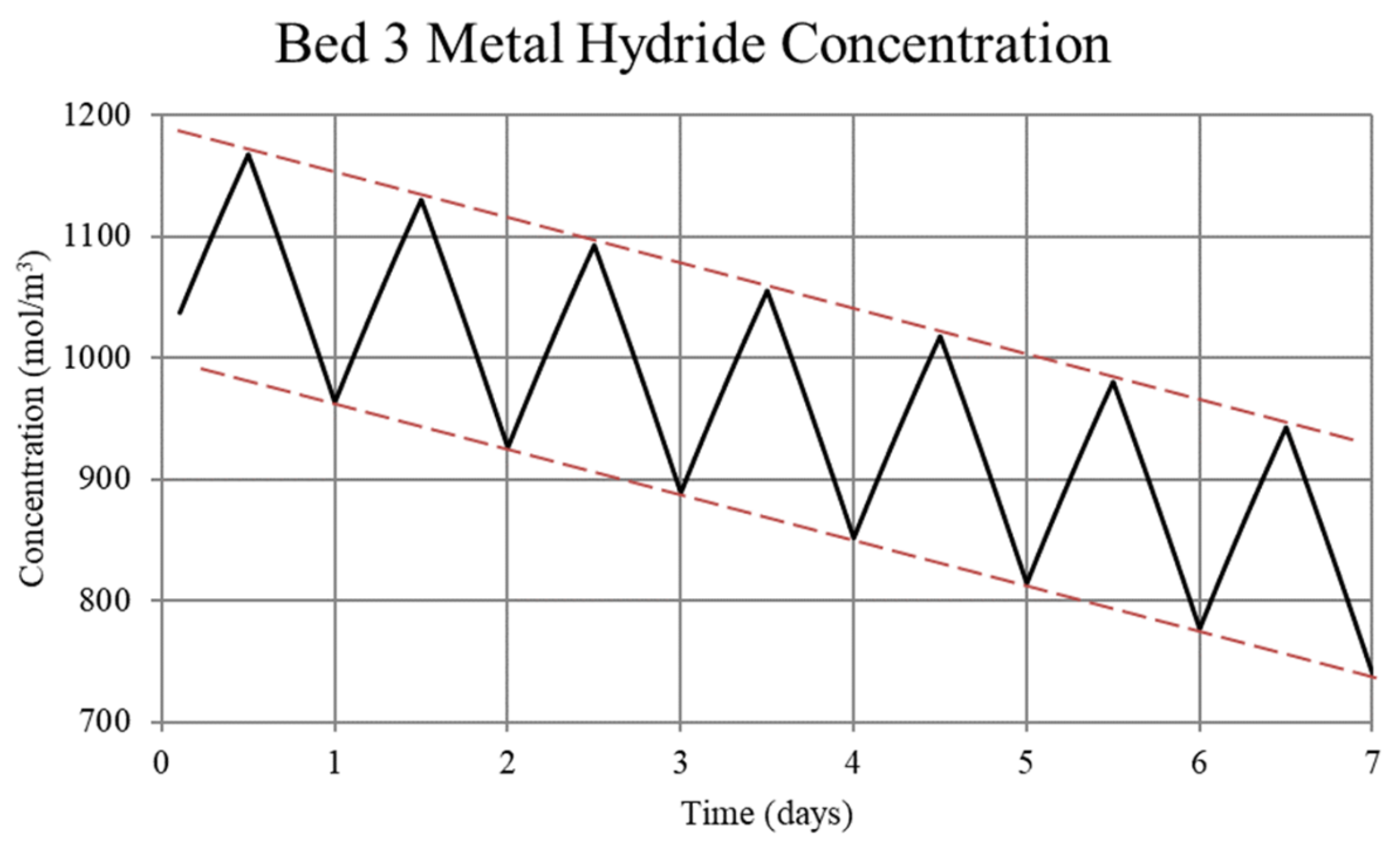 Sustainability 13 12117 g006
