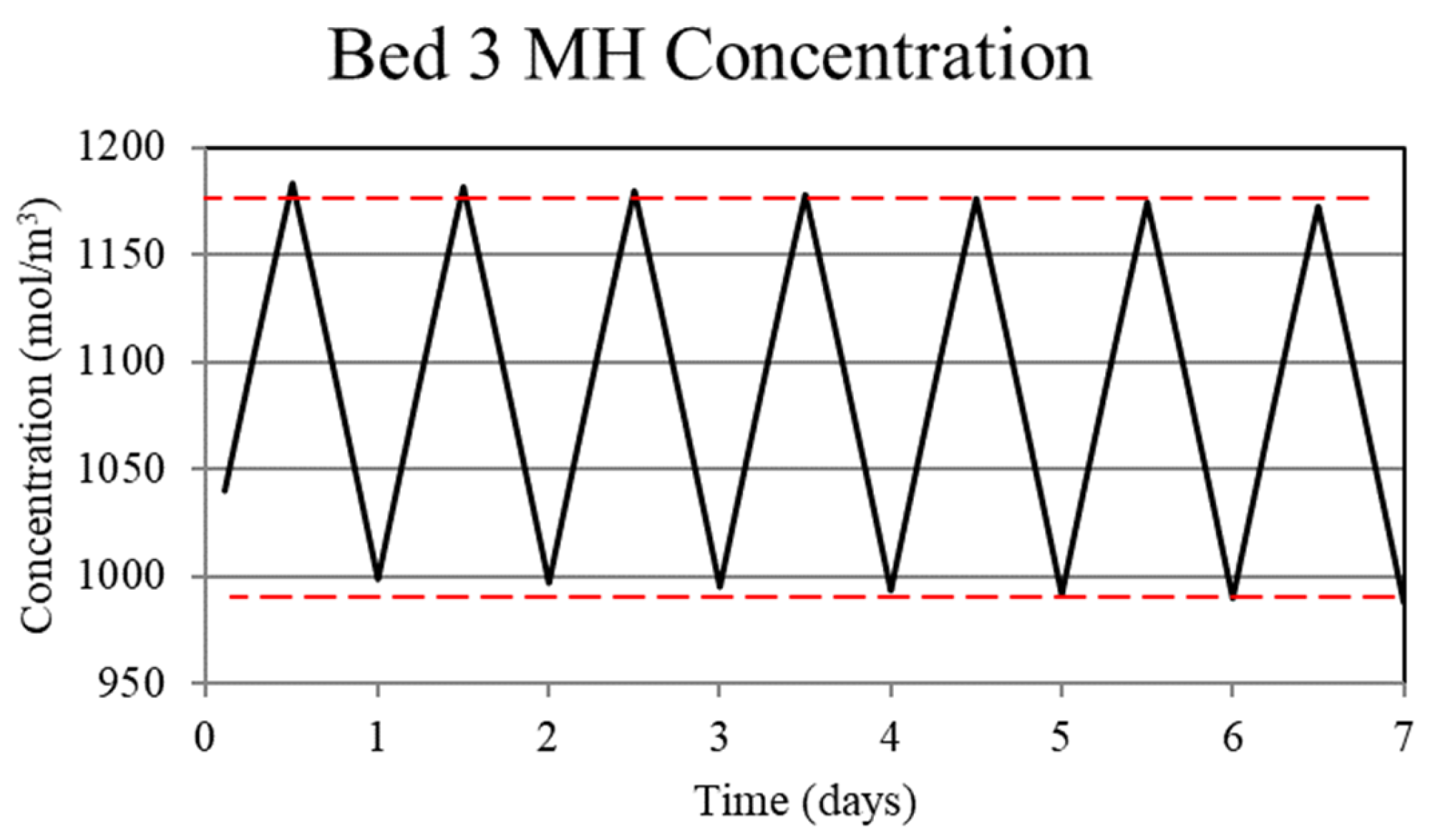 Sustainability 13 12117 g011