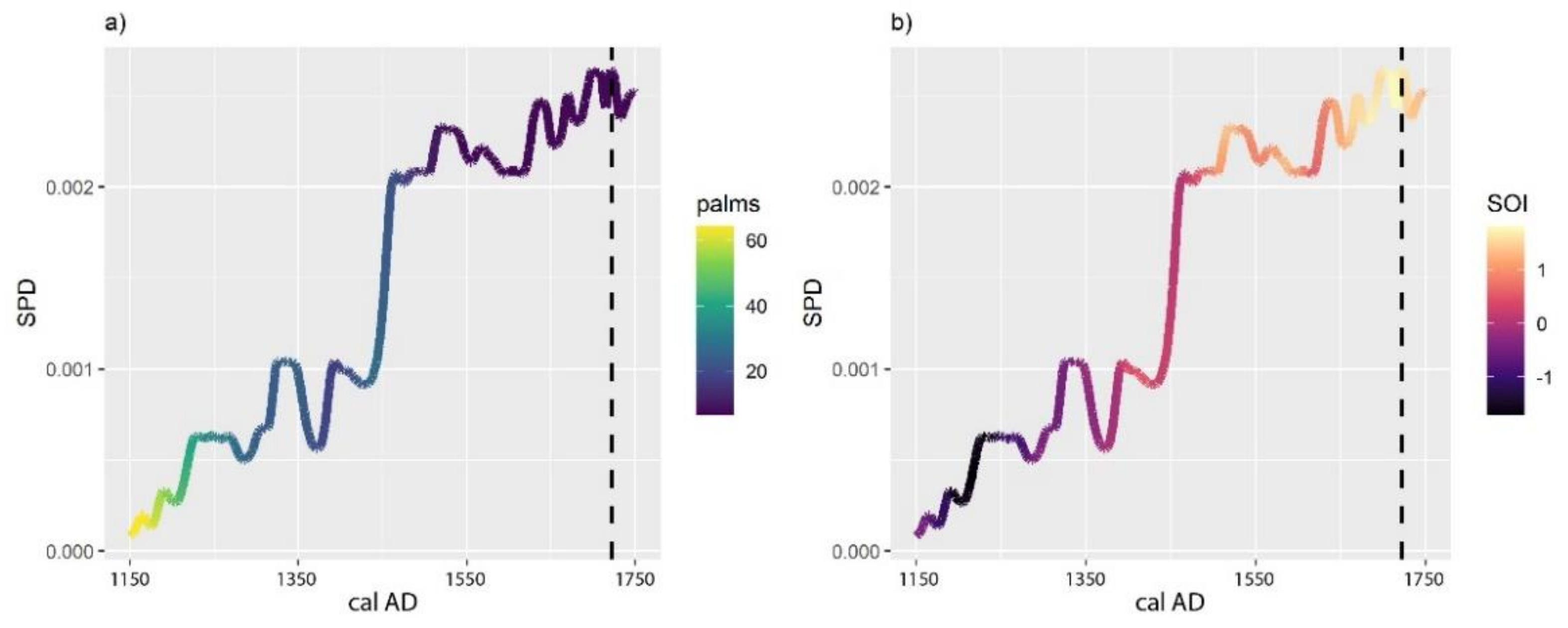 Sustainability 13 12118 g008