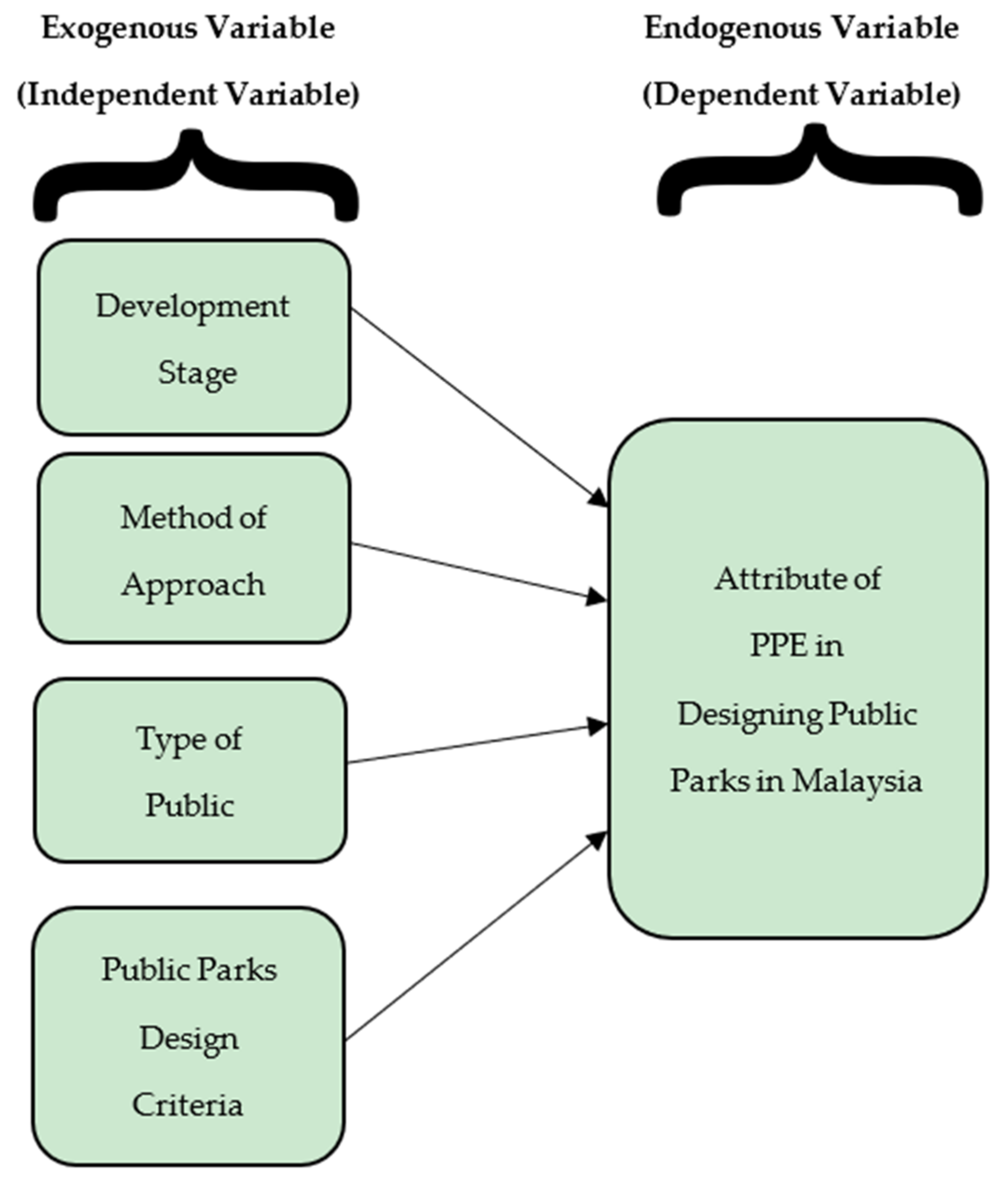 Sustainability 13 12119 g003