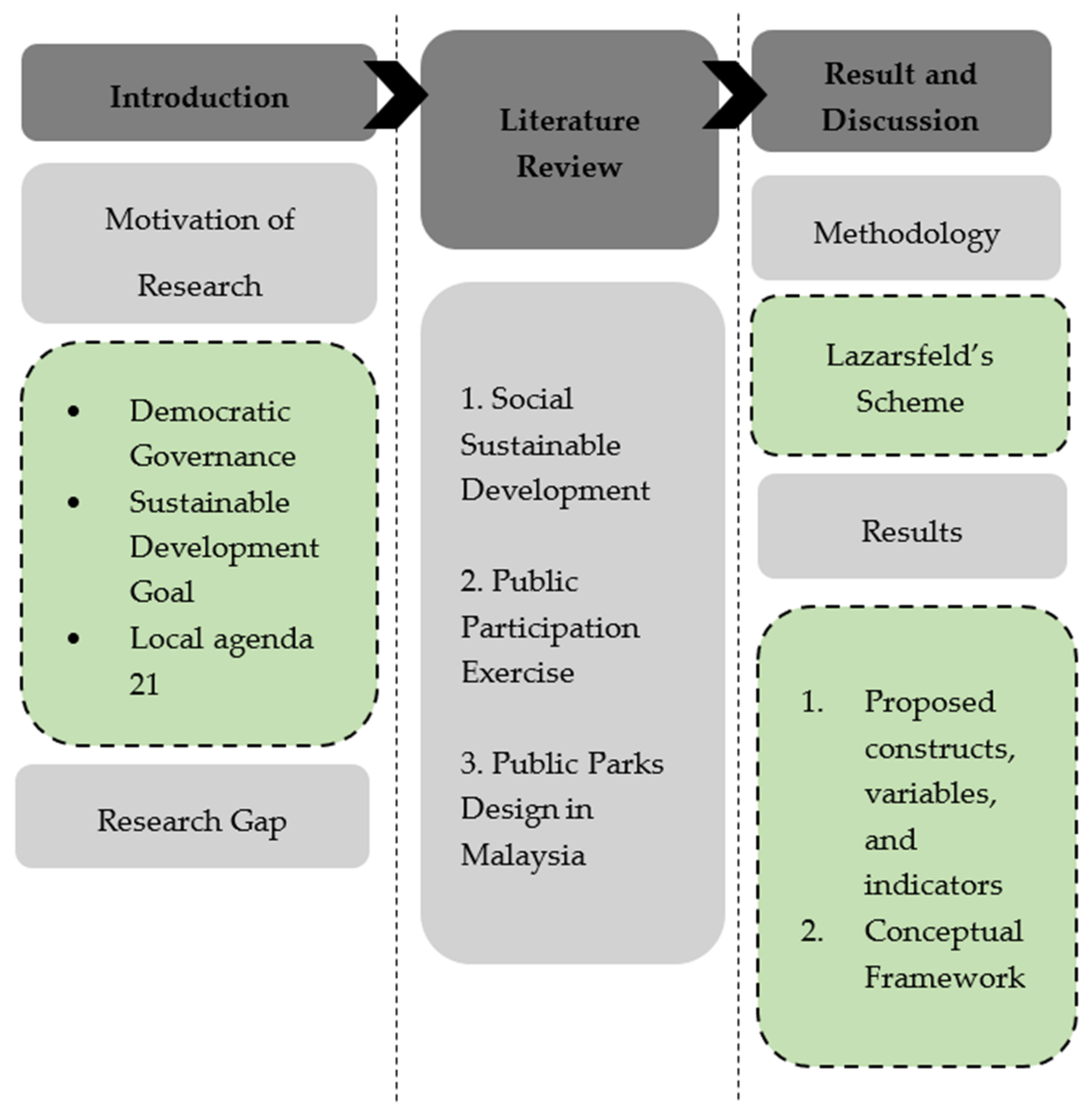 Sustainability 13 12119 g004