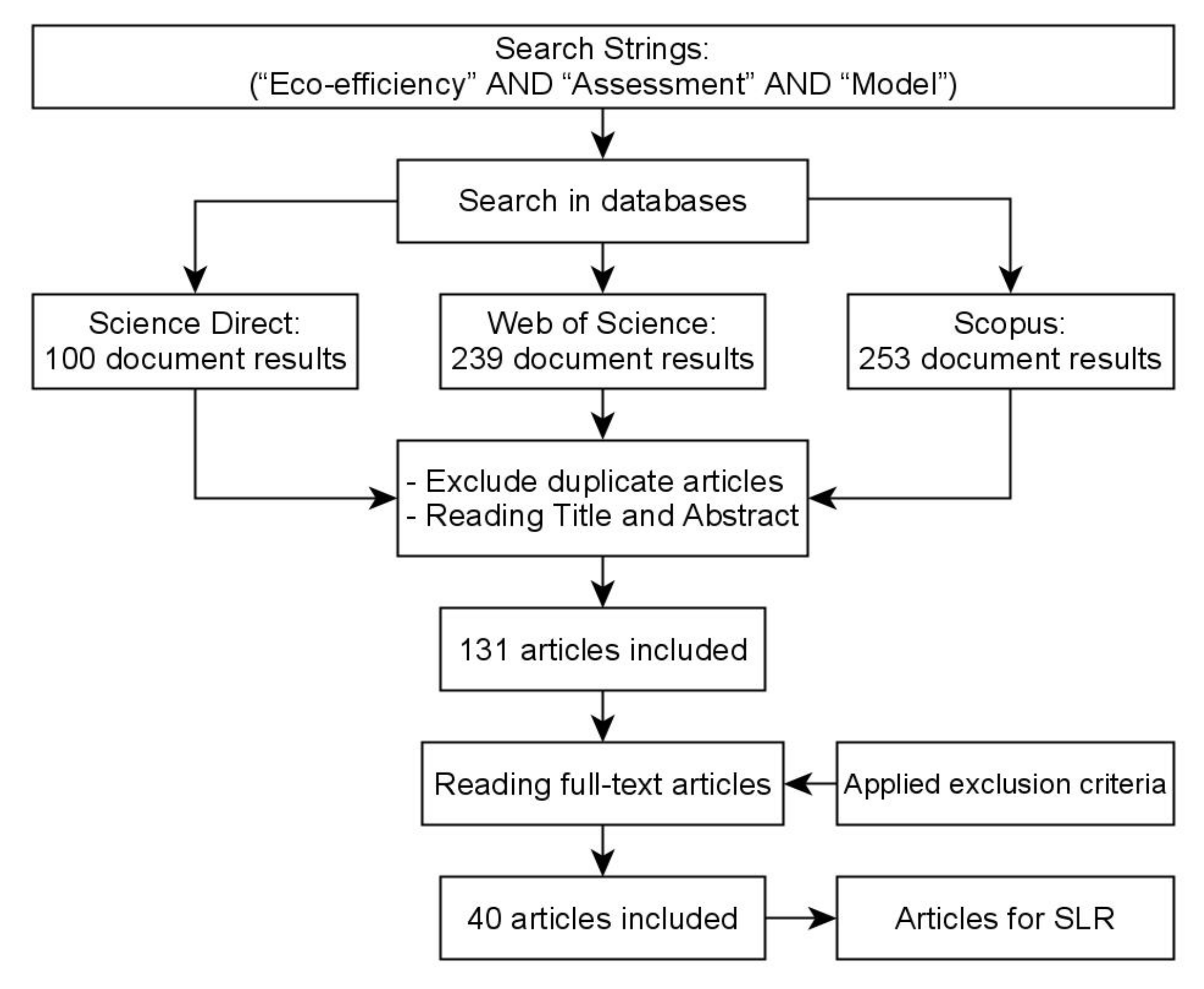 Sustainability 13 12121 g001
