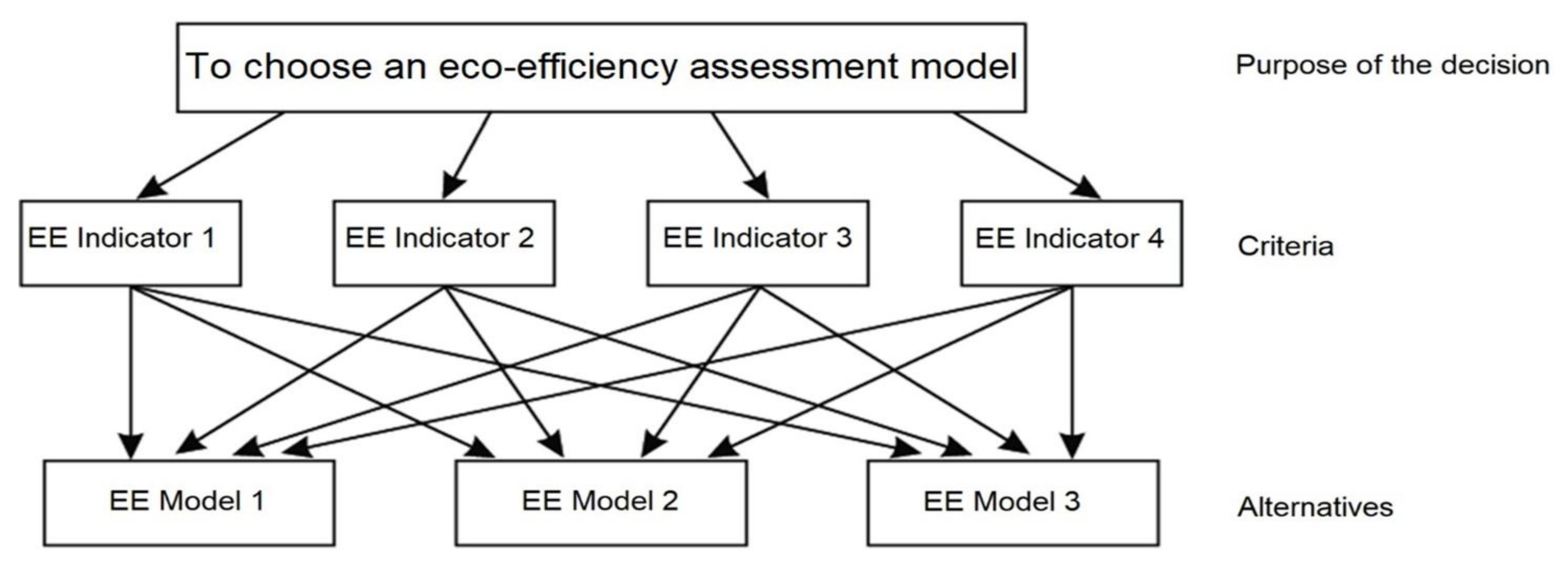 Sustainability 13 12121 g003