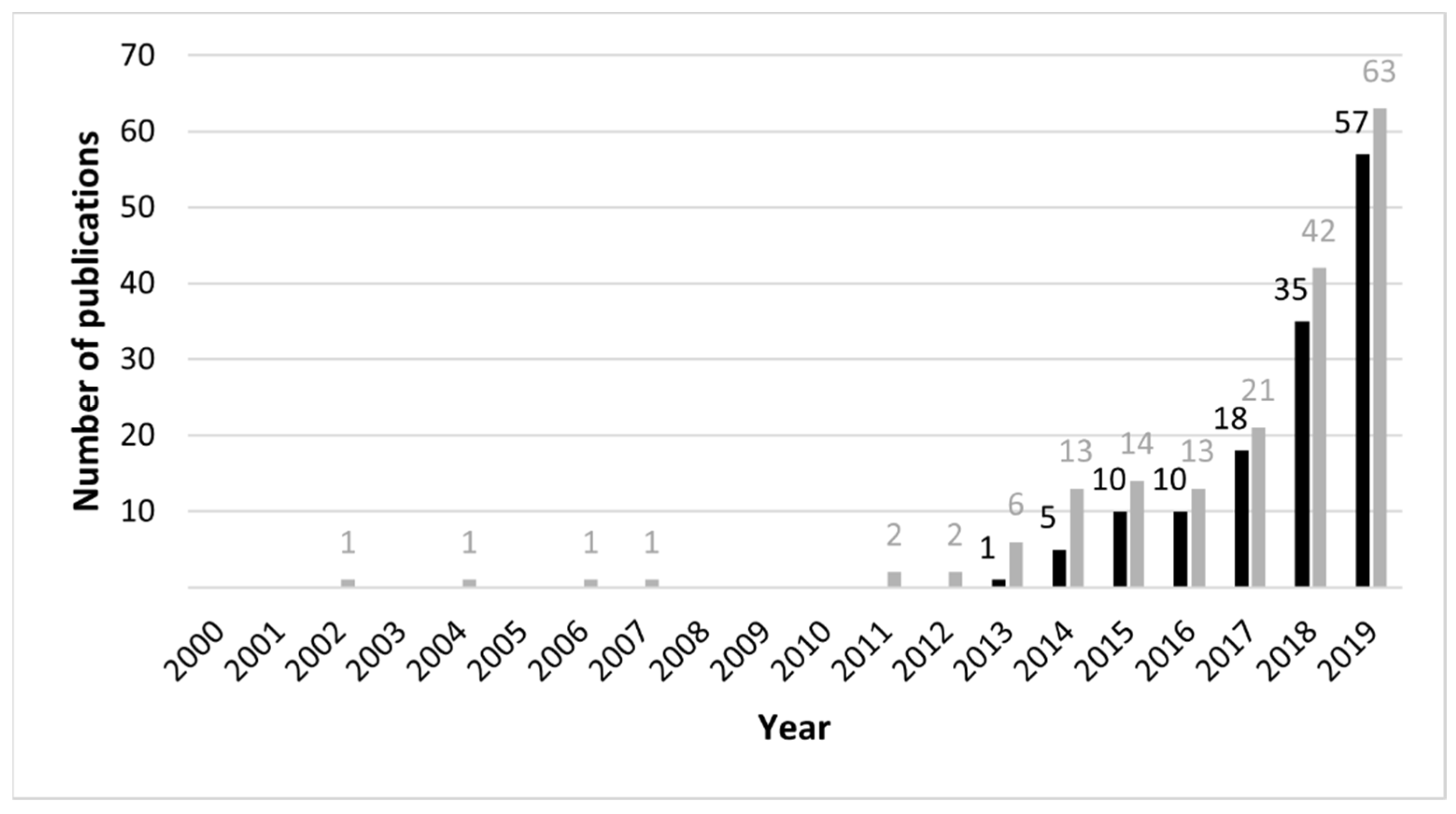 Sustainability 13 12123 g001