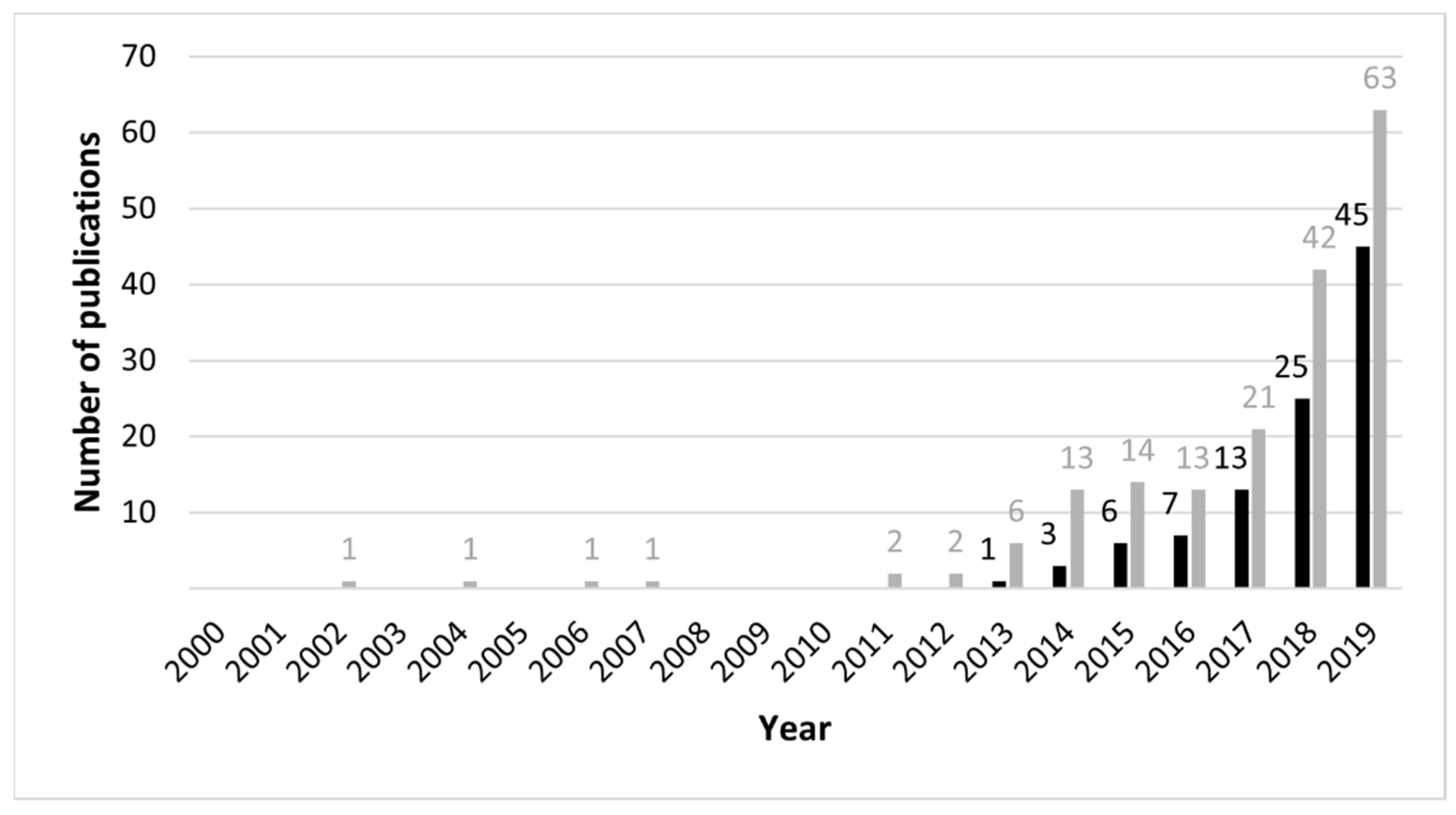 Sustainability 13 12123 g002