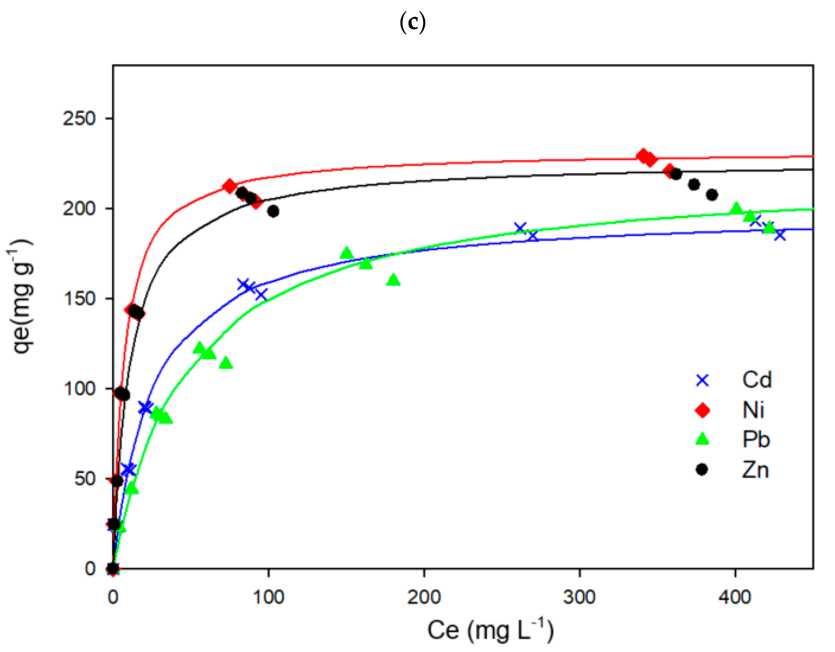 Sustainability 13 12125 g002b
