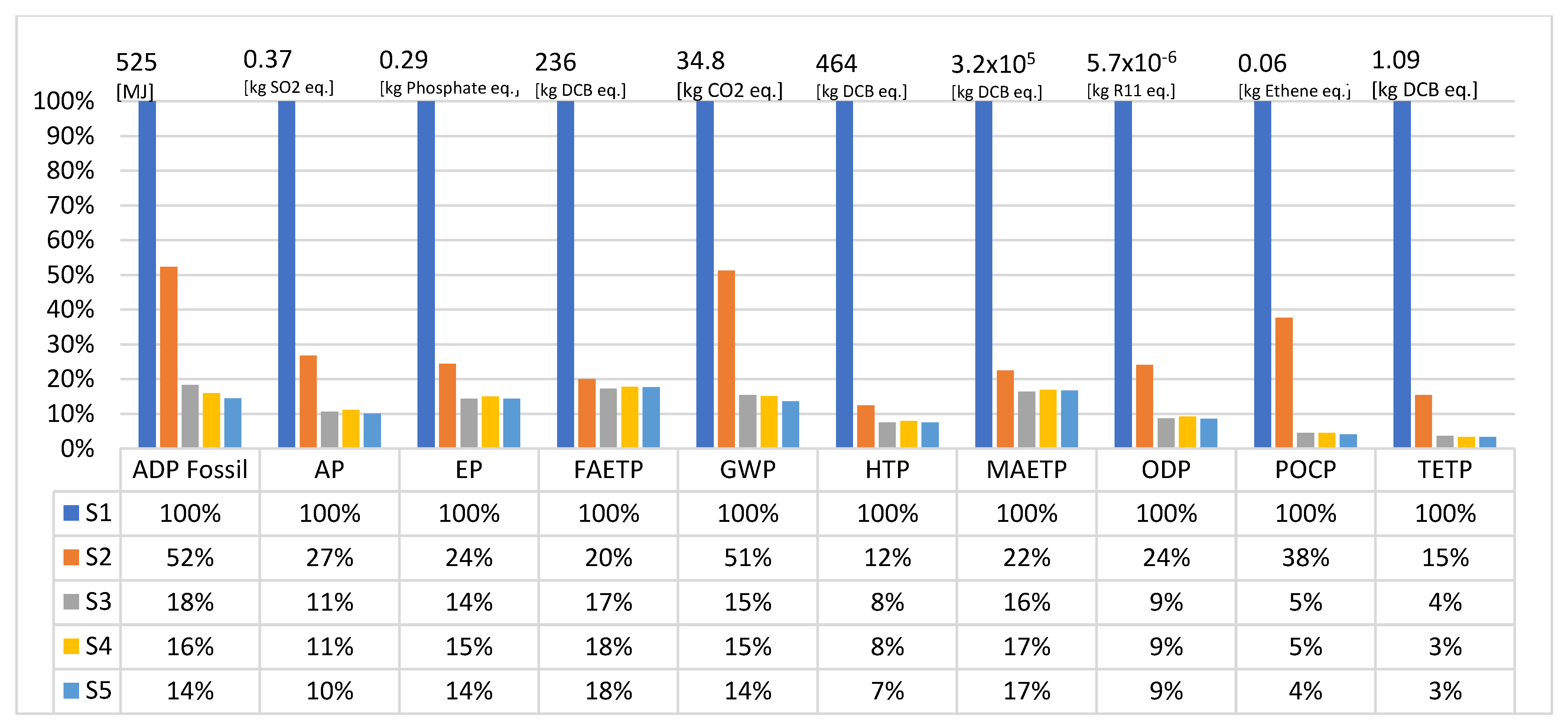 Sustainability 13 12126 g002
