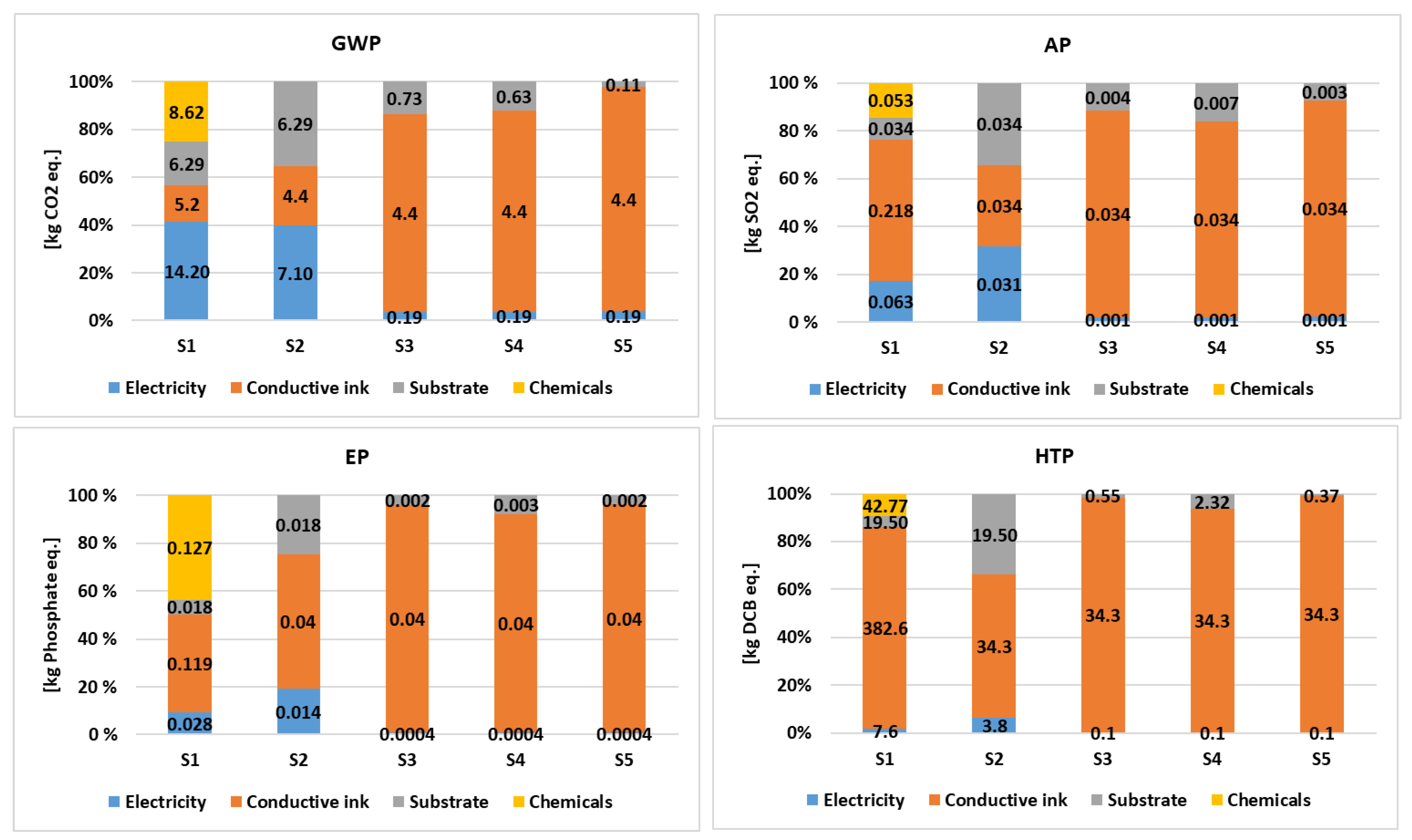 Sustainability 13 12126 g003