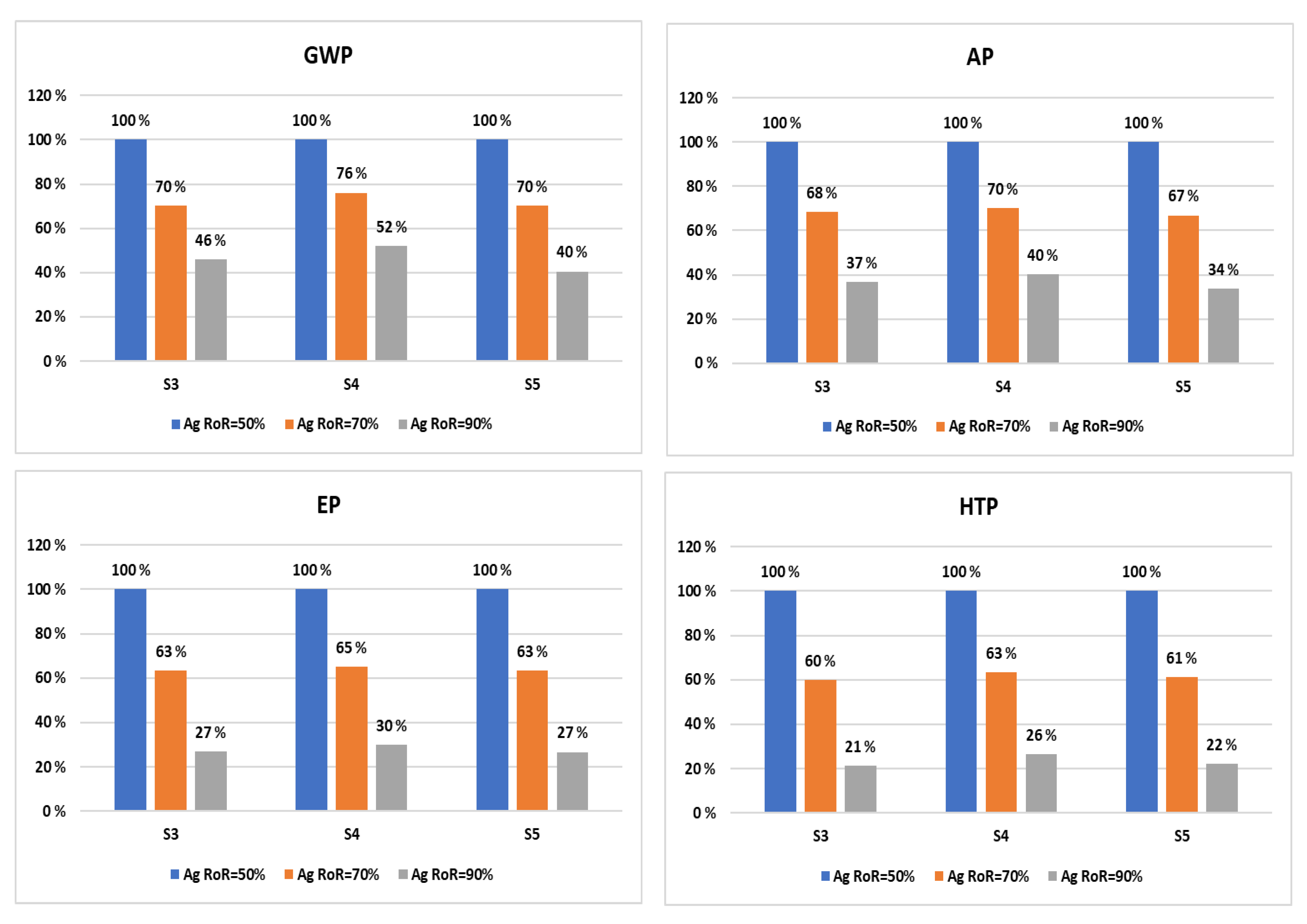Sustainability 13 12126 g004