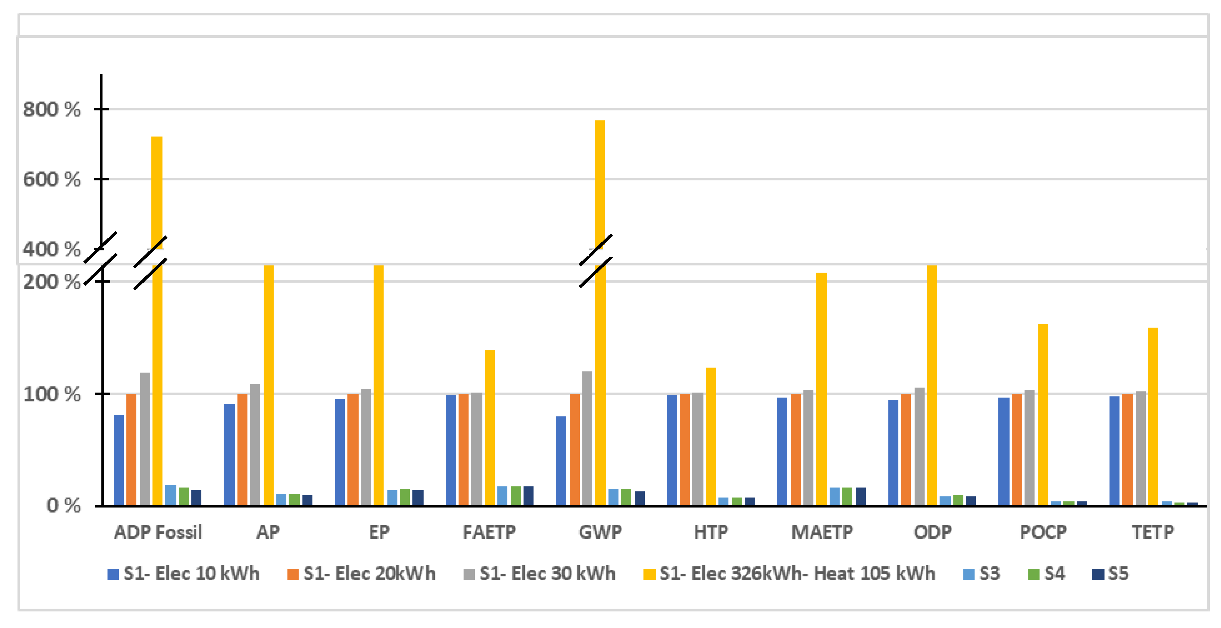 Sustainability 13 12126 g005