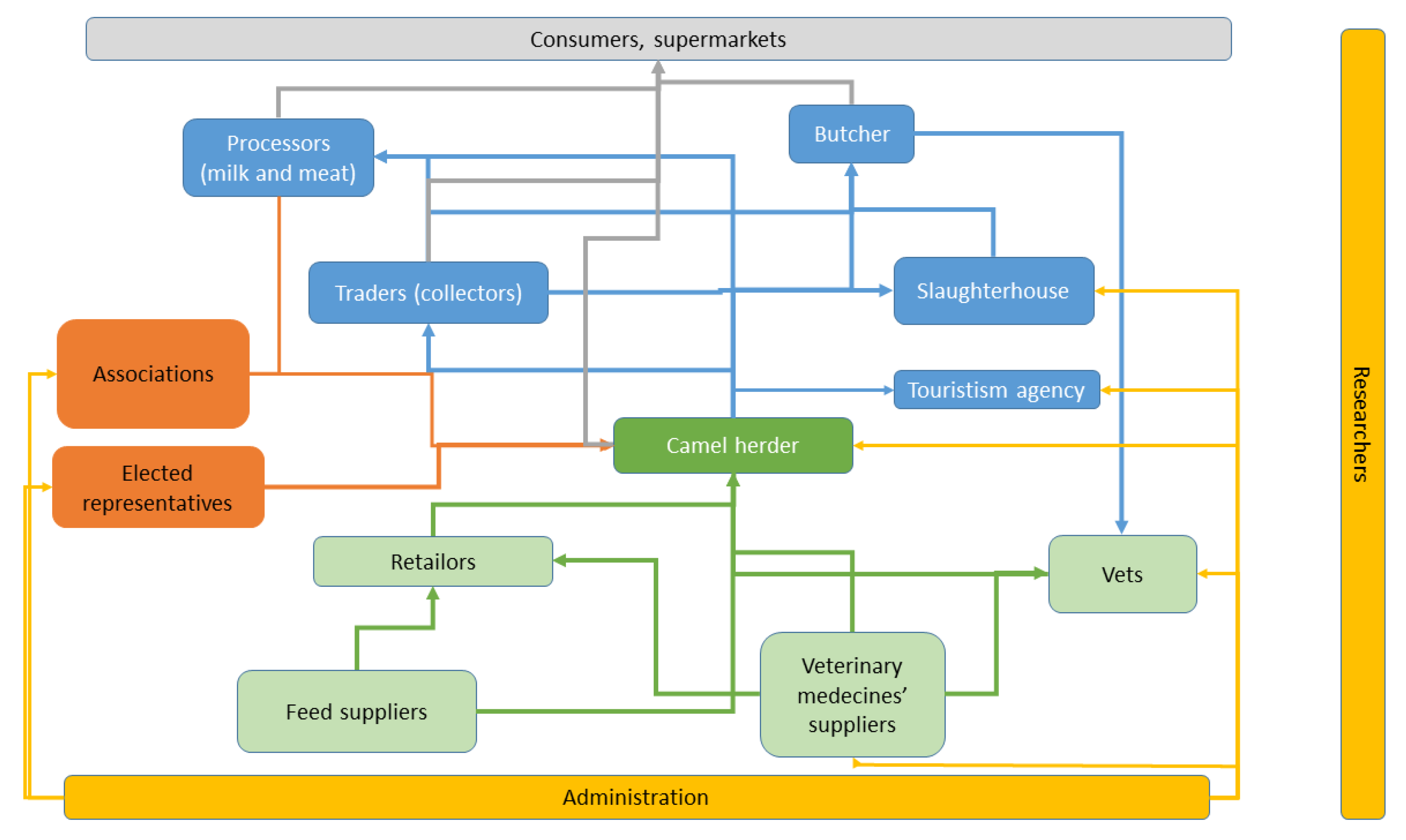 Sustainability 13 12127 g001