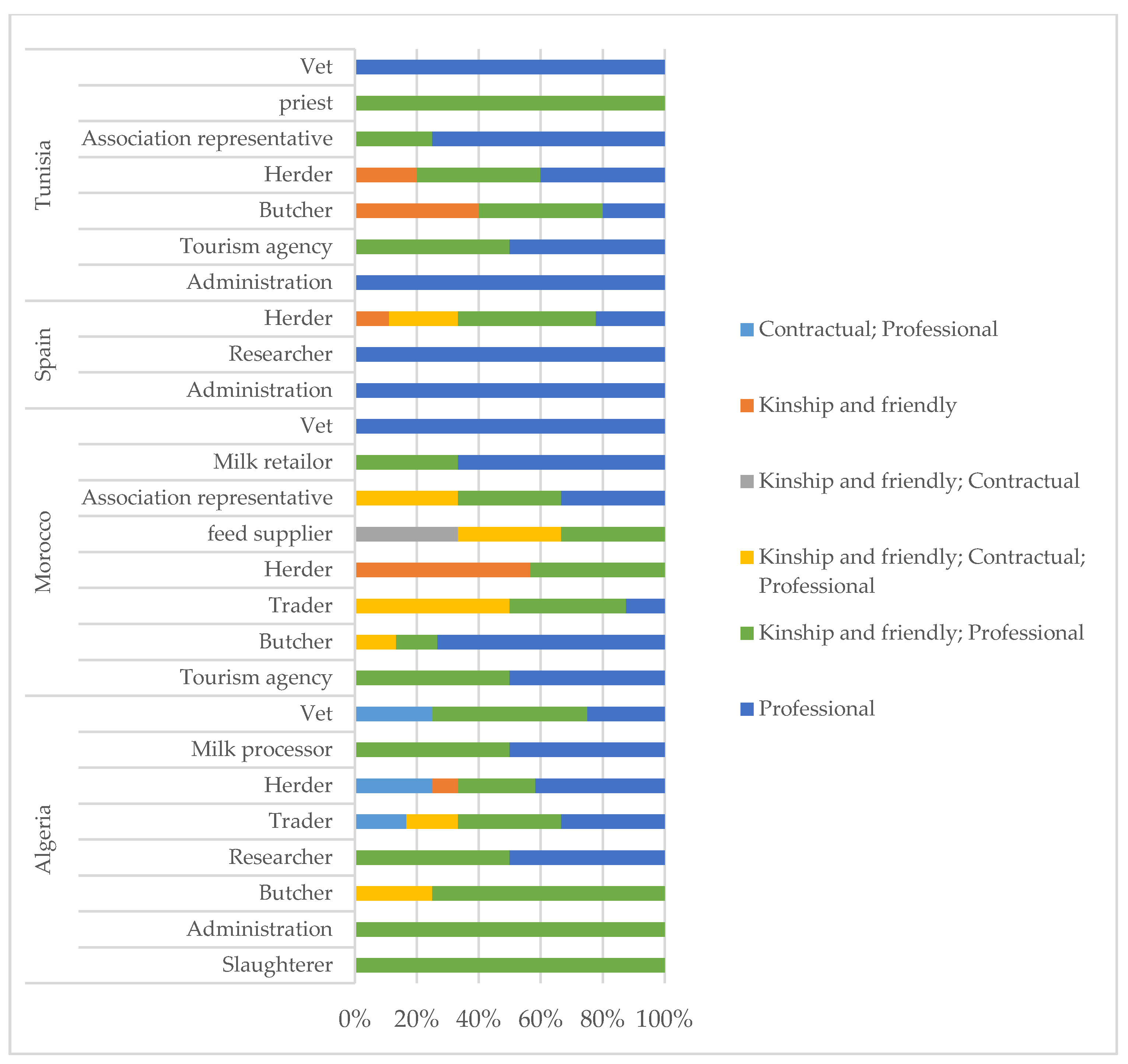 Sustainability 13 12127 g004