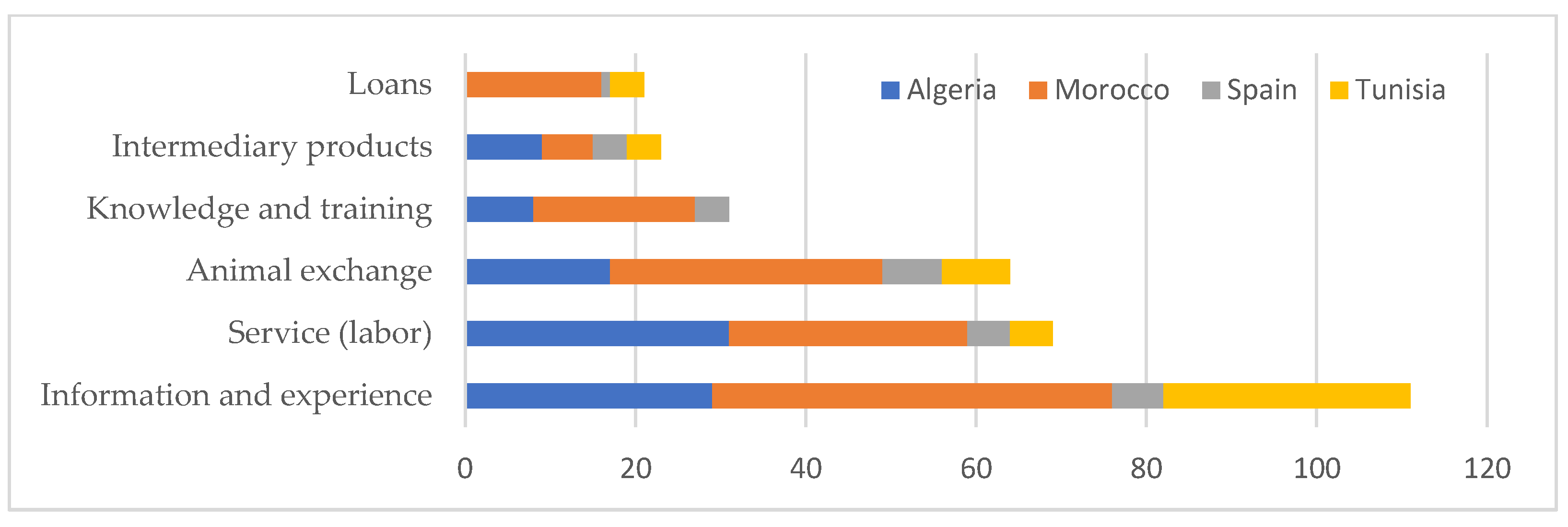 Sustainability 13 12127 g005