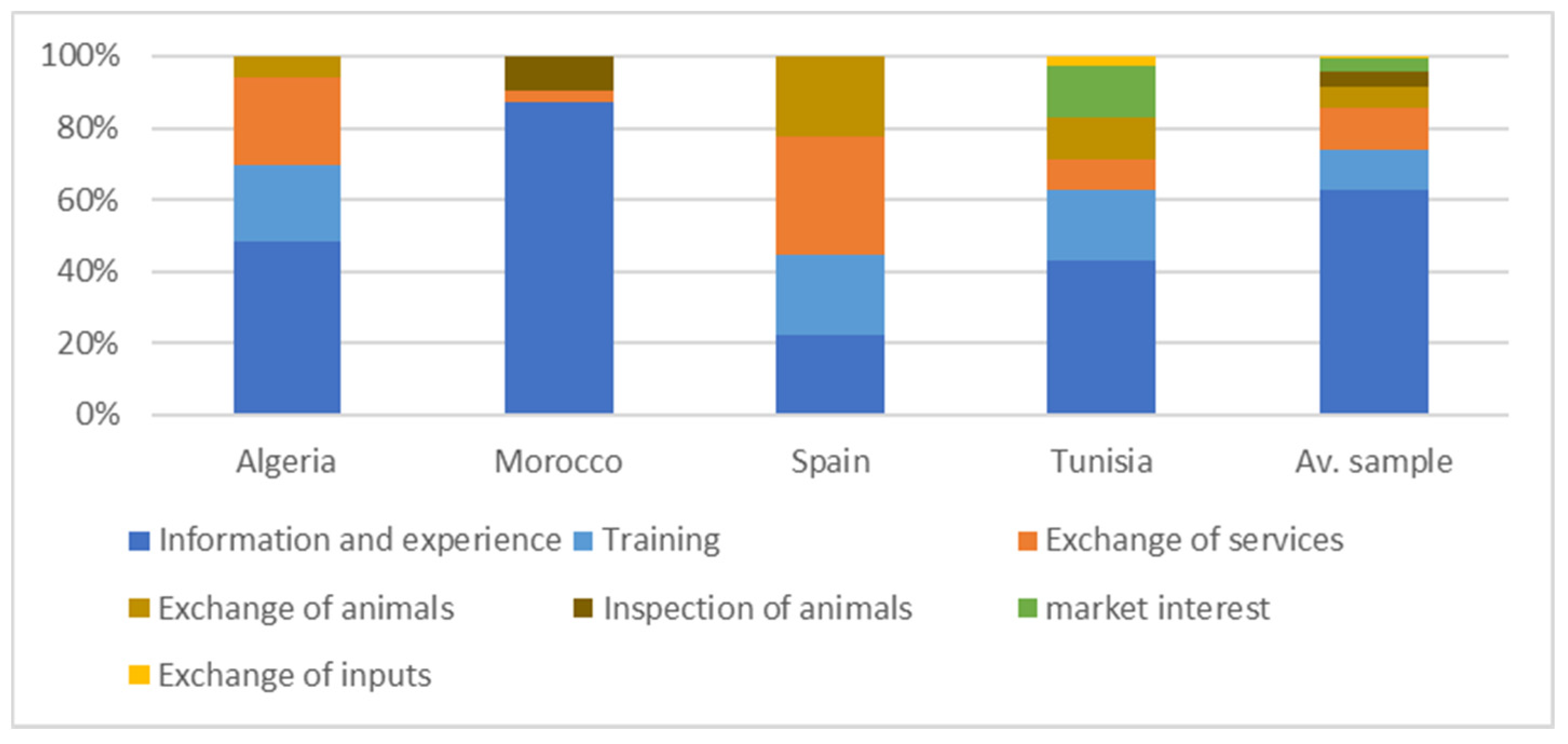 Sustainability 13 12127 g007