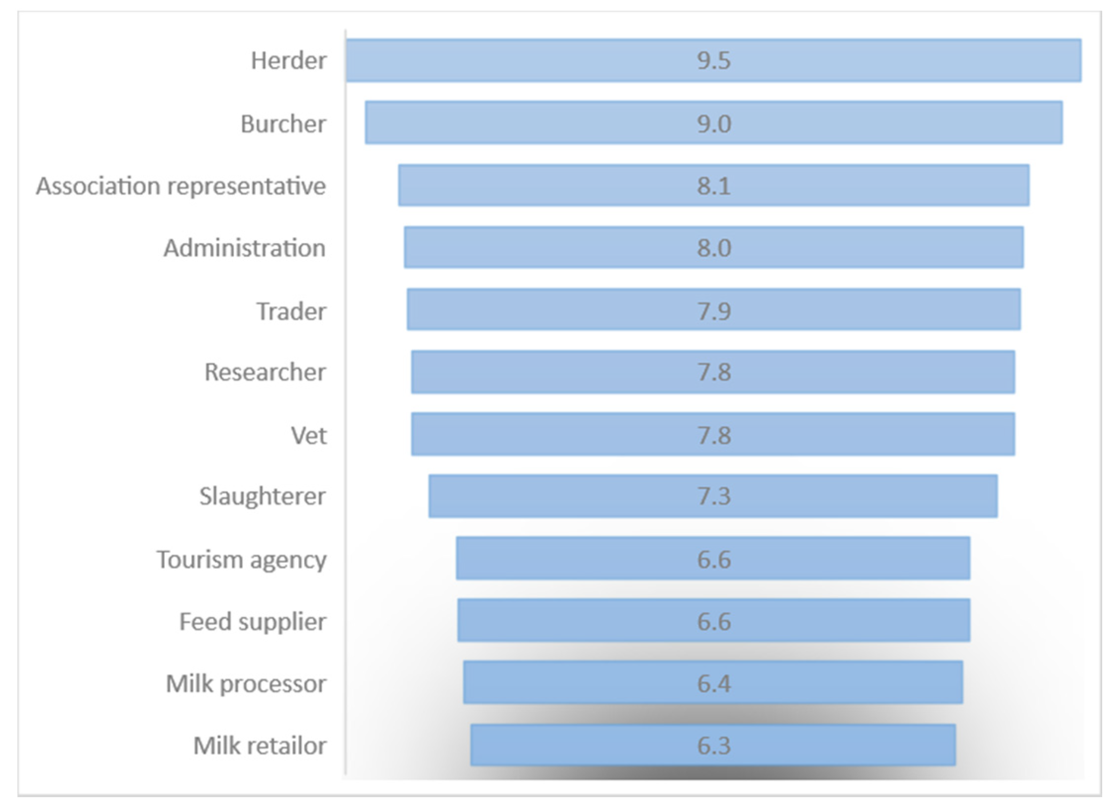 Sustainability 13 12127 g008