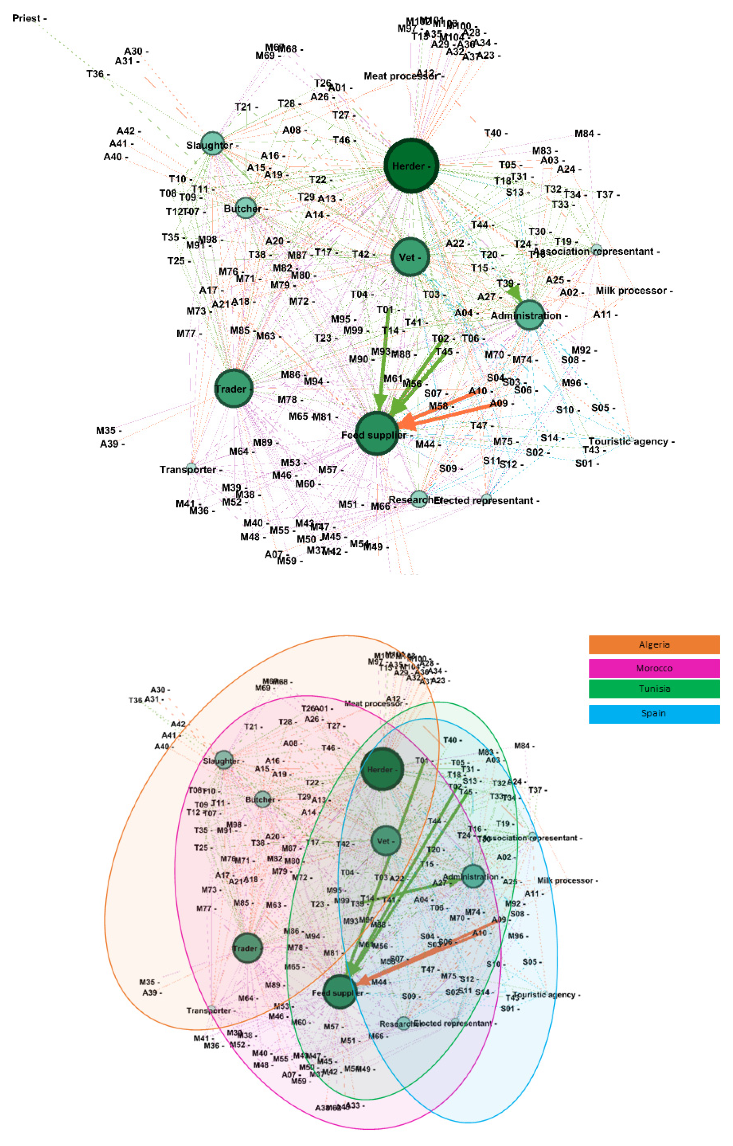 Sustainability 13 12127 g009