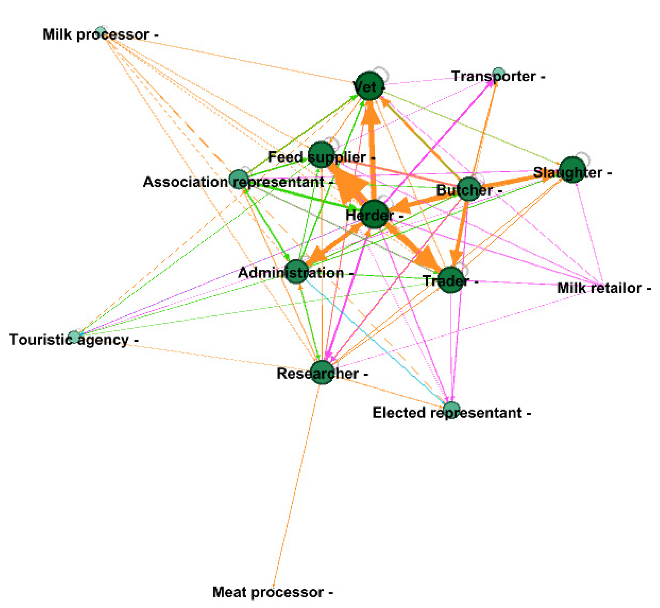 Sustainability 13 12127 g010