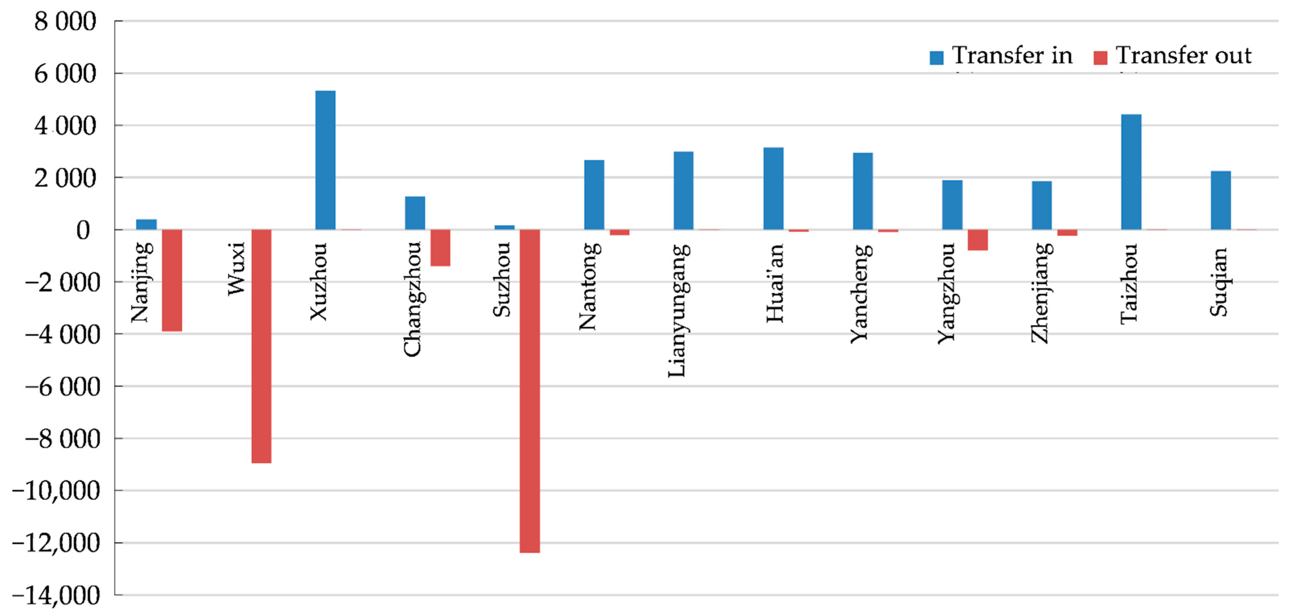 Sustainability 13 12128 g002