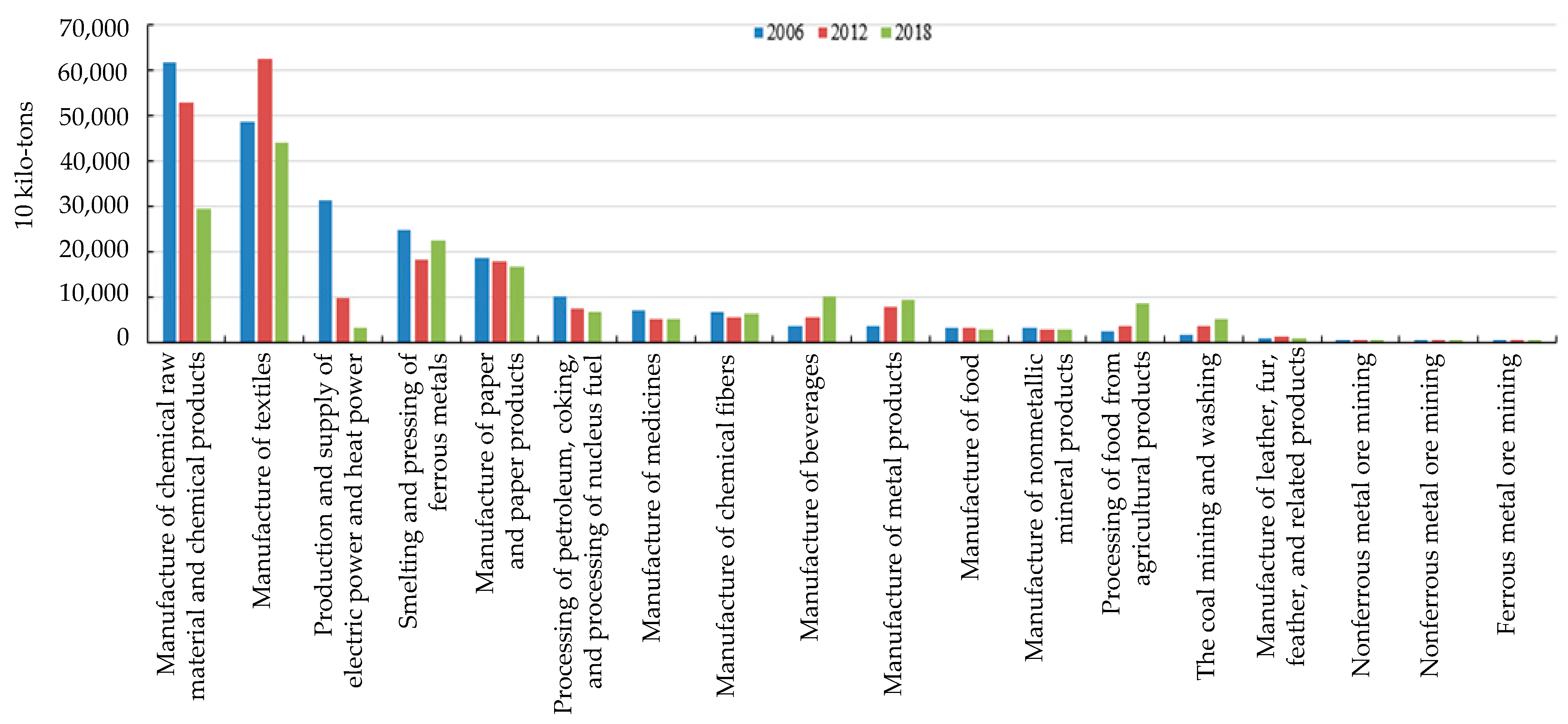 Sustainability 13 12128 g003