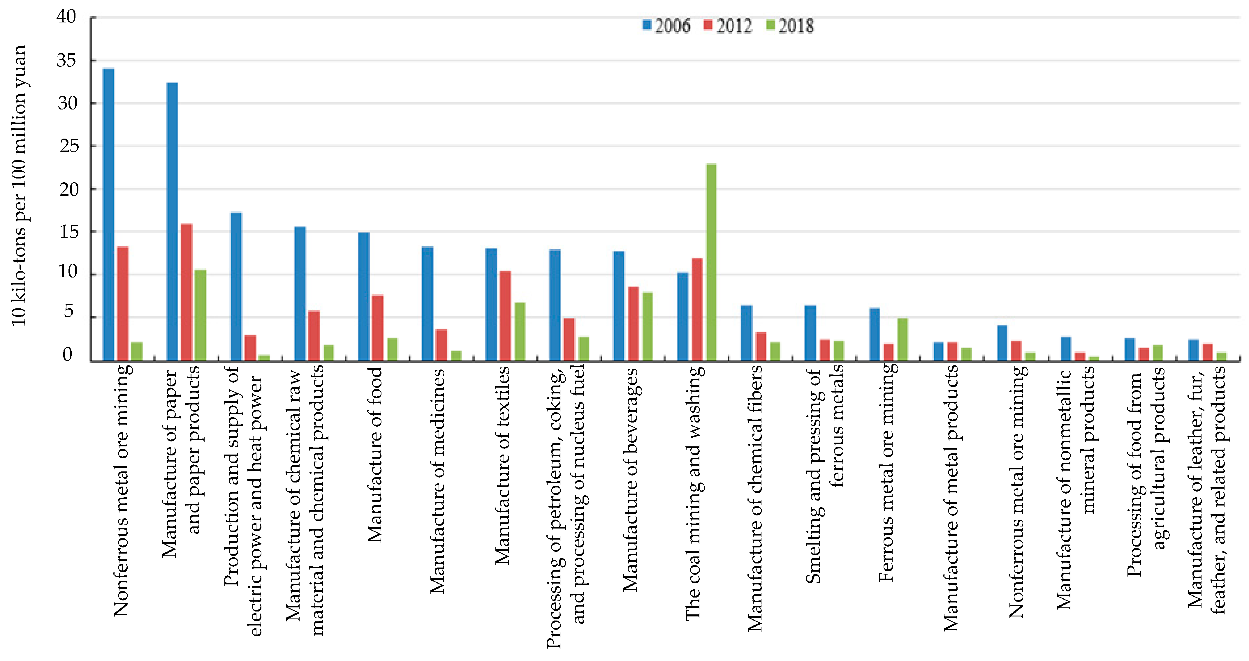Sustainability 13 12128 g004