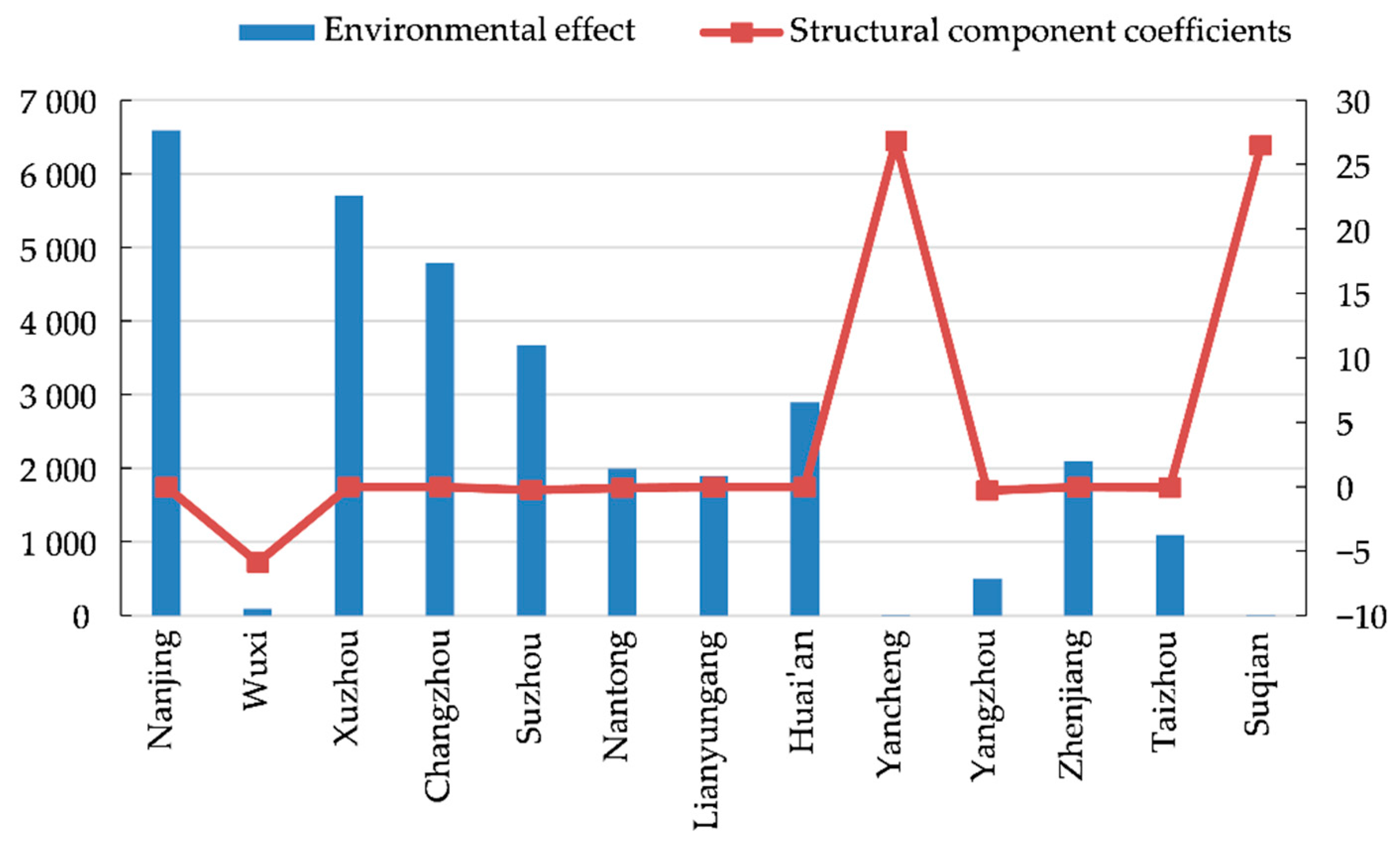 Sustainability 13 12128 g005