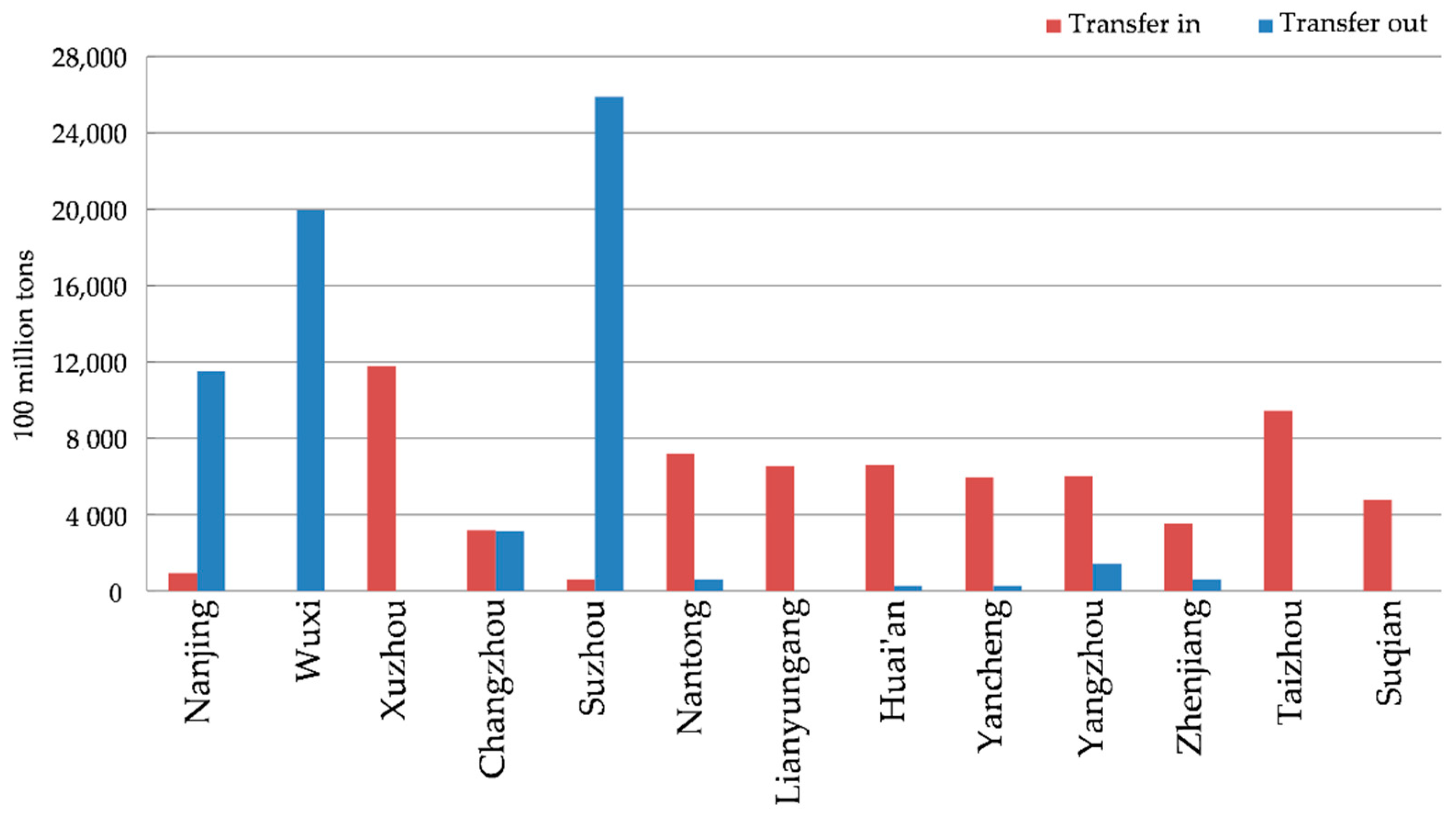 Sustainability 13 12128 g006