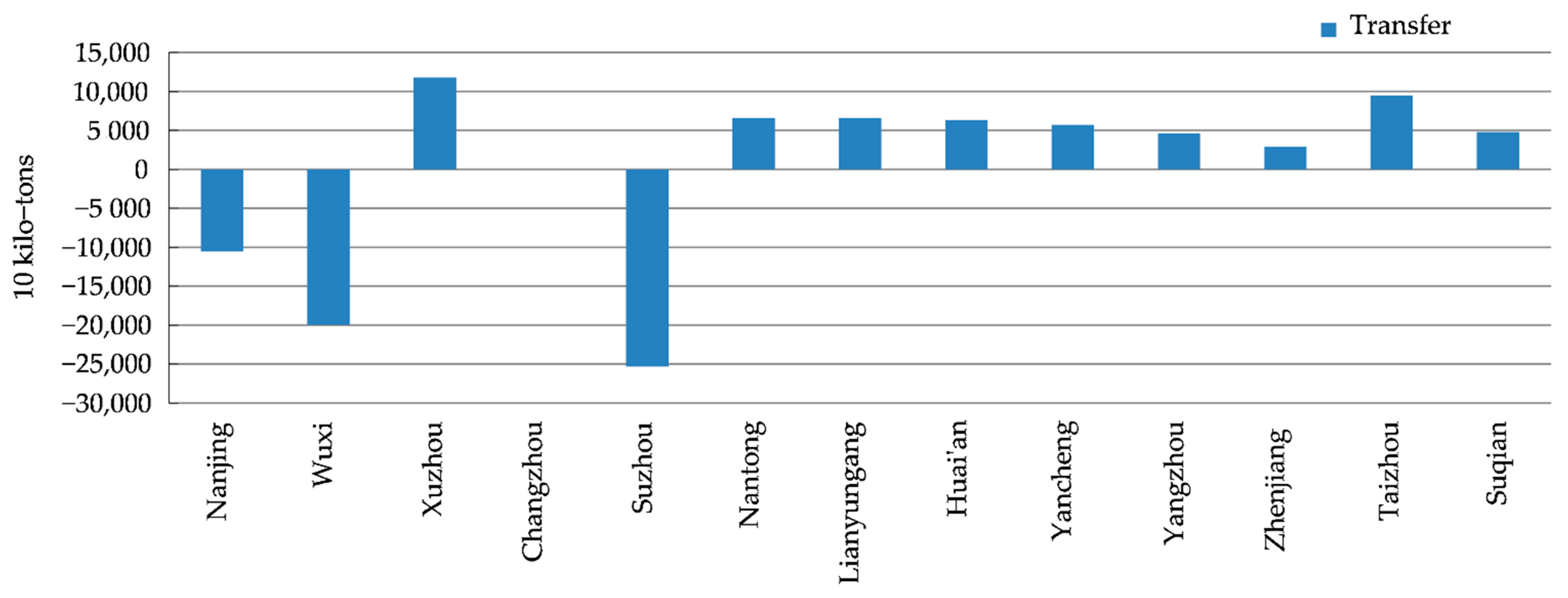 Sustainability 13 12128 g007