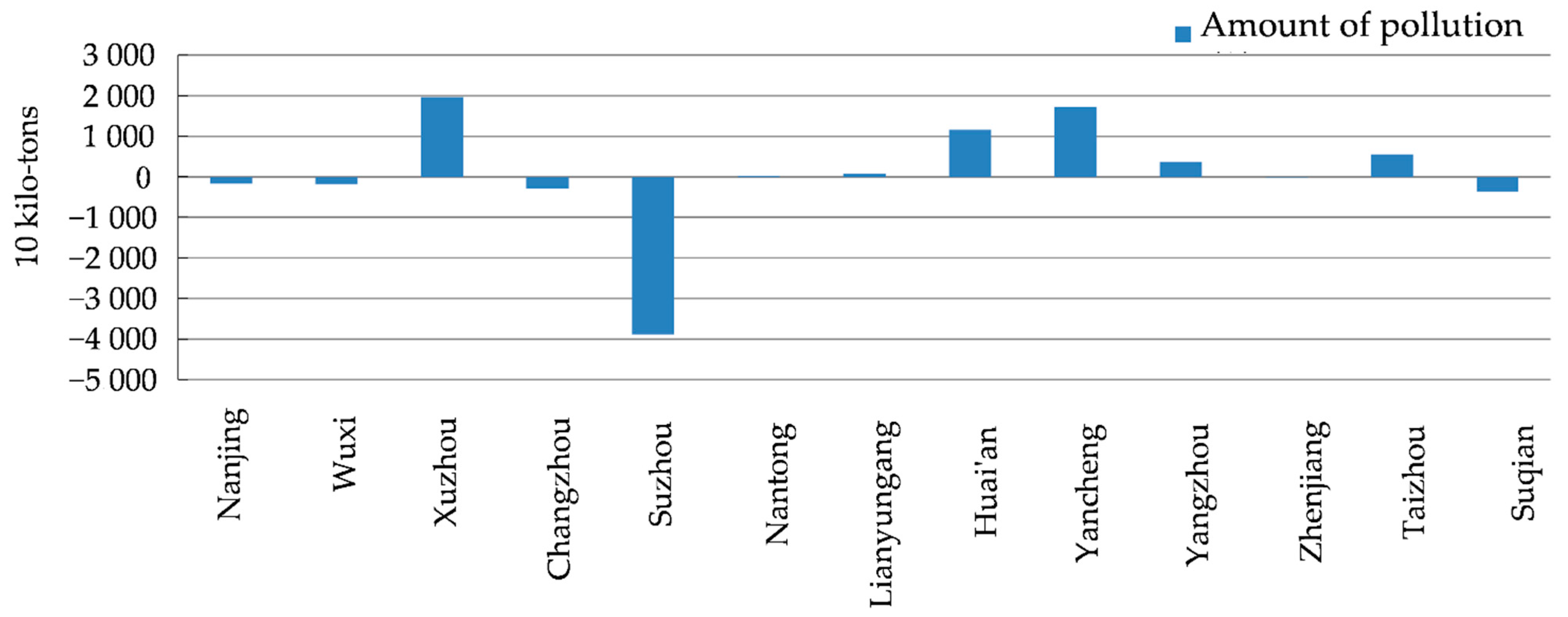Sustainability 13 12128 g008