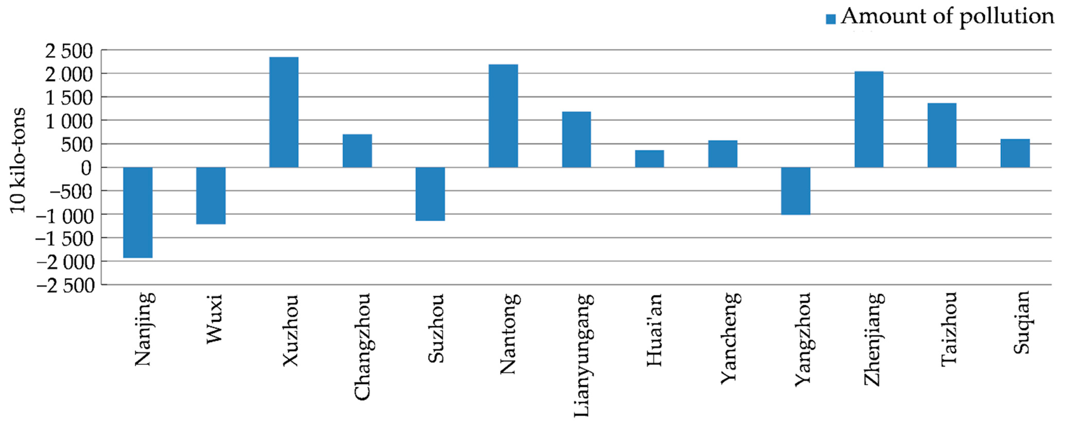 Sustainability 13 12128 g010