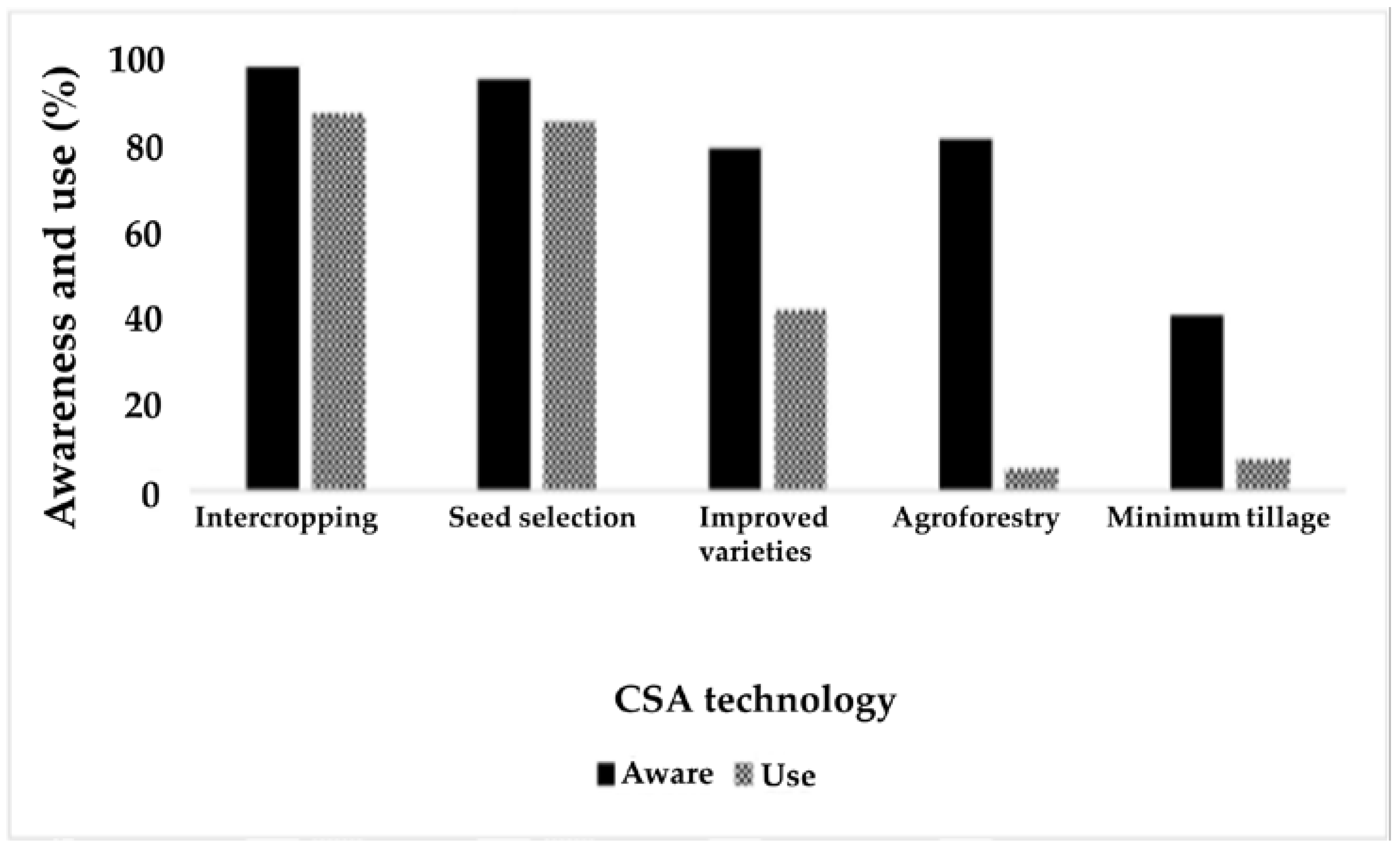 Sustainability 13 12130 g003