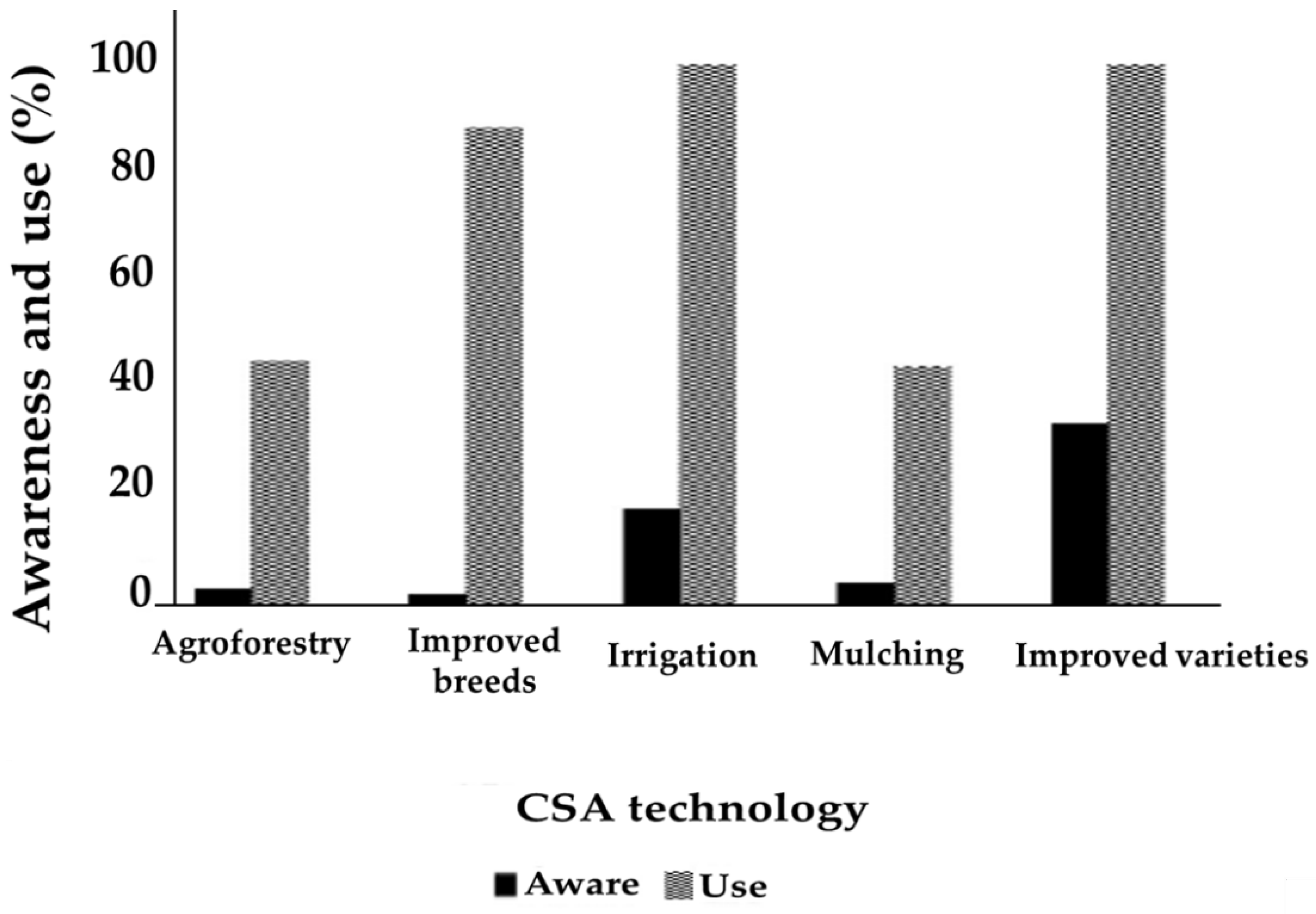 Sustainability 13 12130 g004