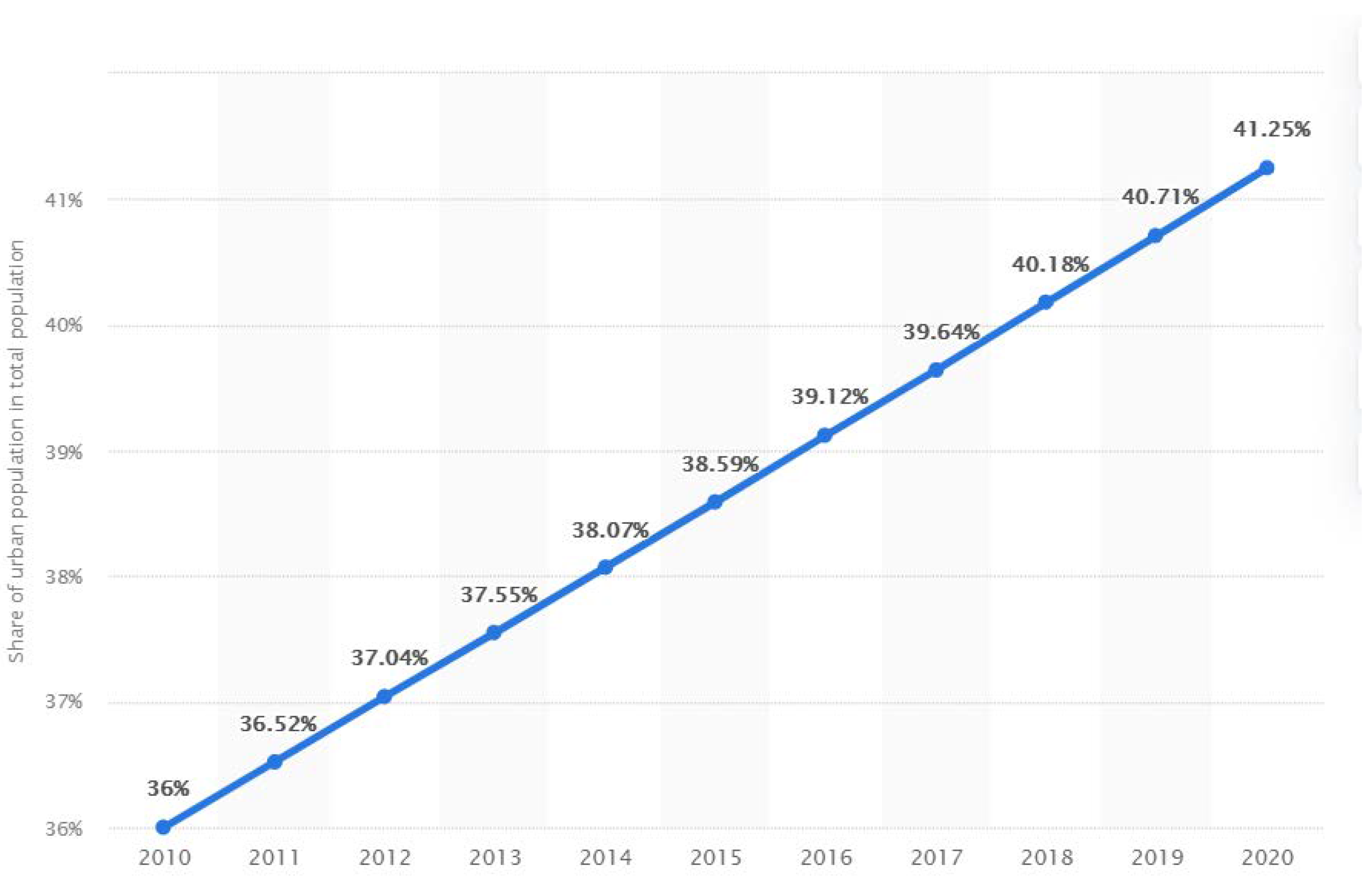 Sustainability 13 12130 g005