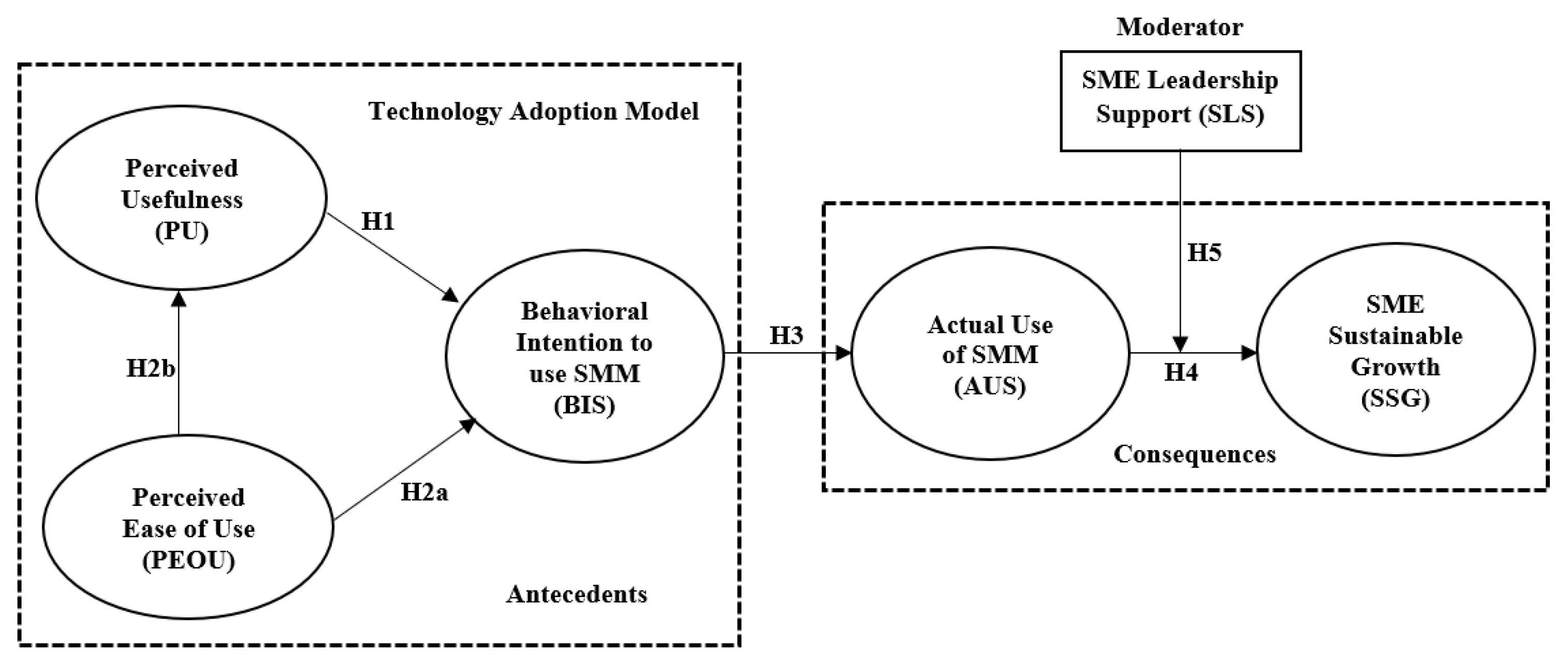 Sustainability 13 12134 g001