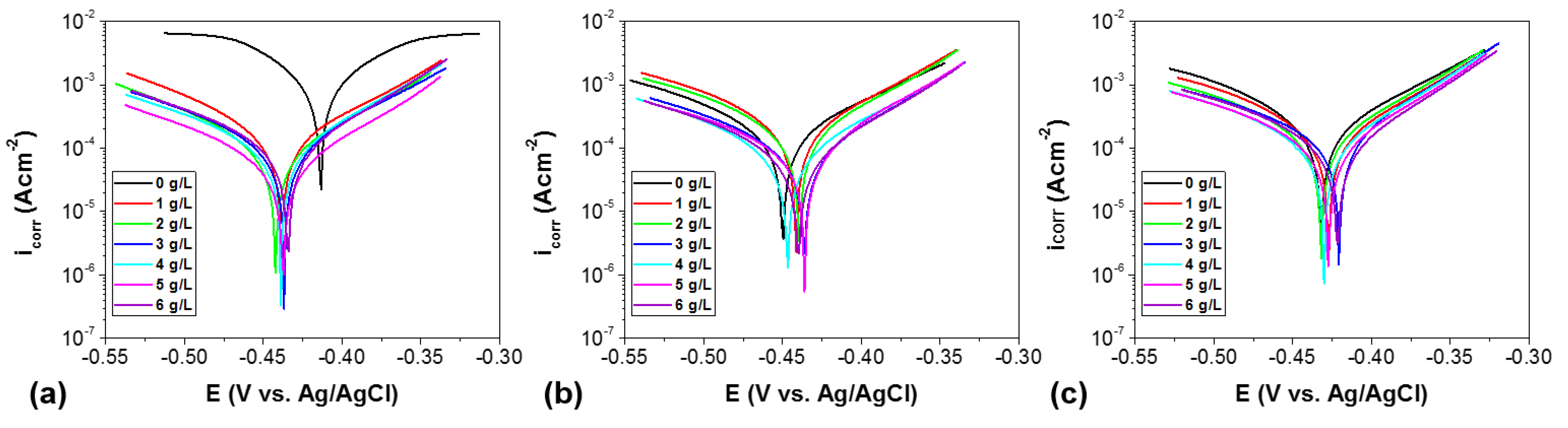 Sustainability 13 12135 g003