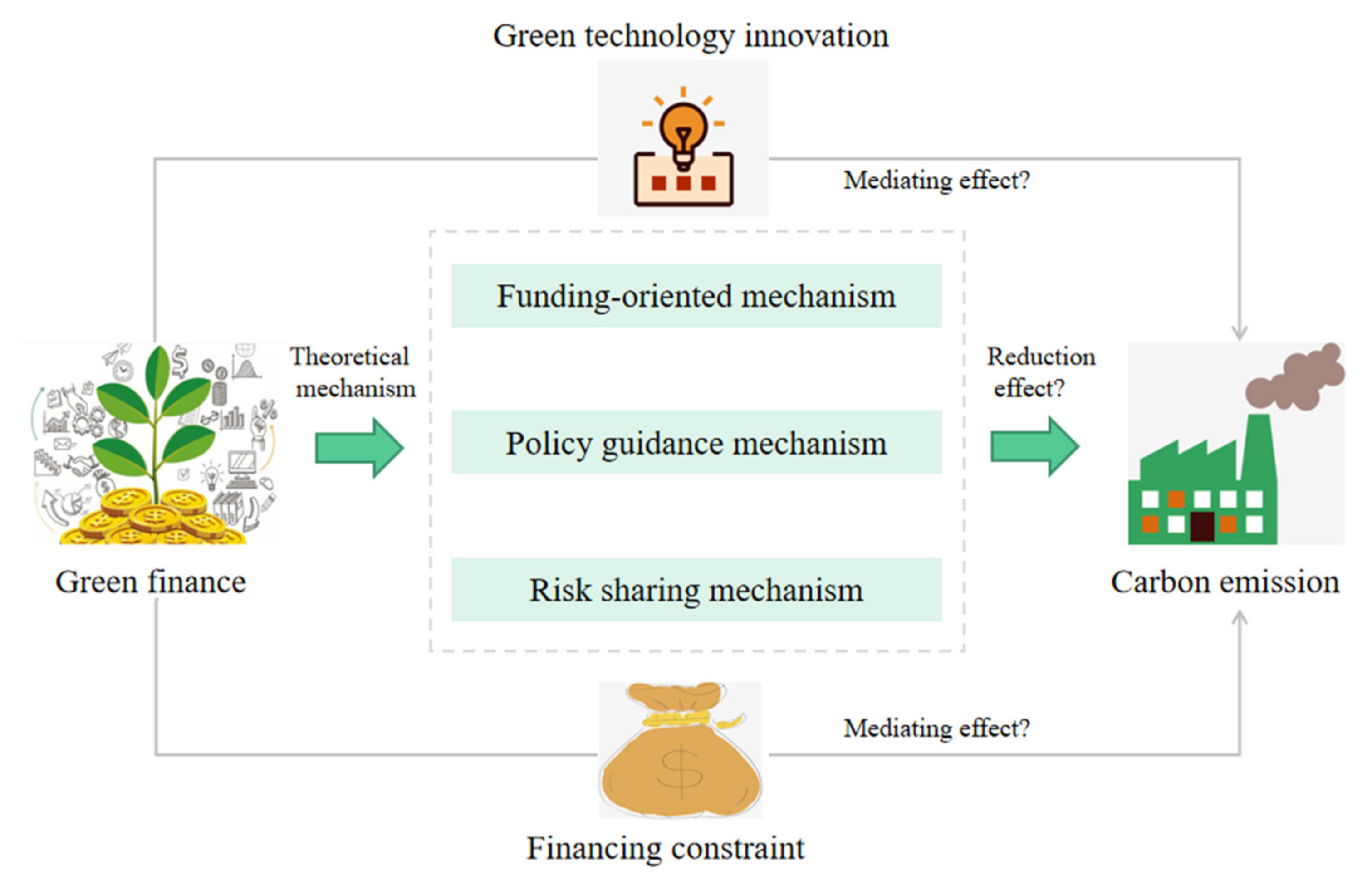 Sustainability 13 12137 g002