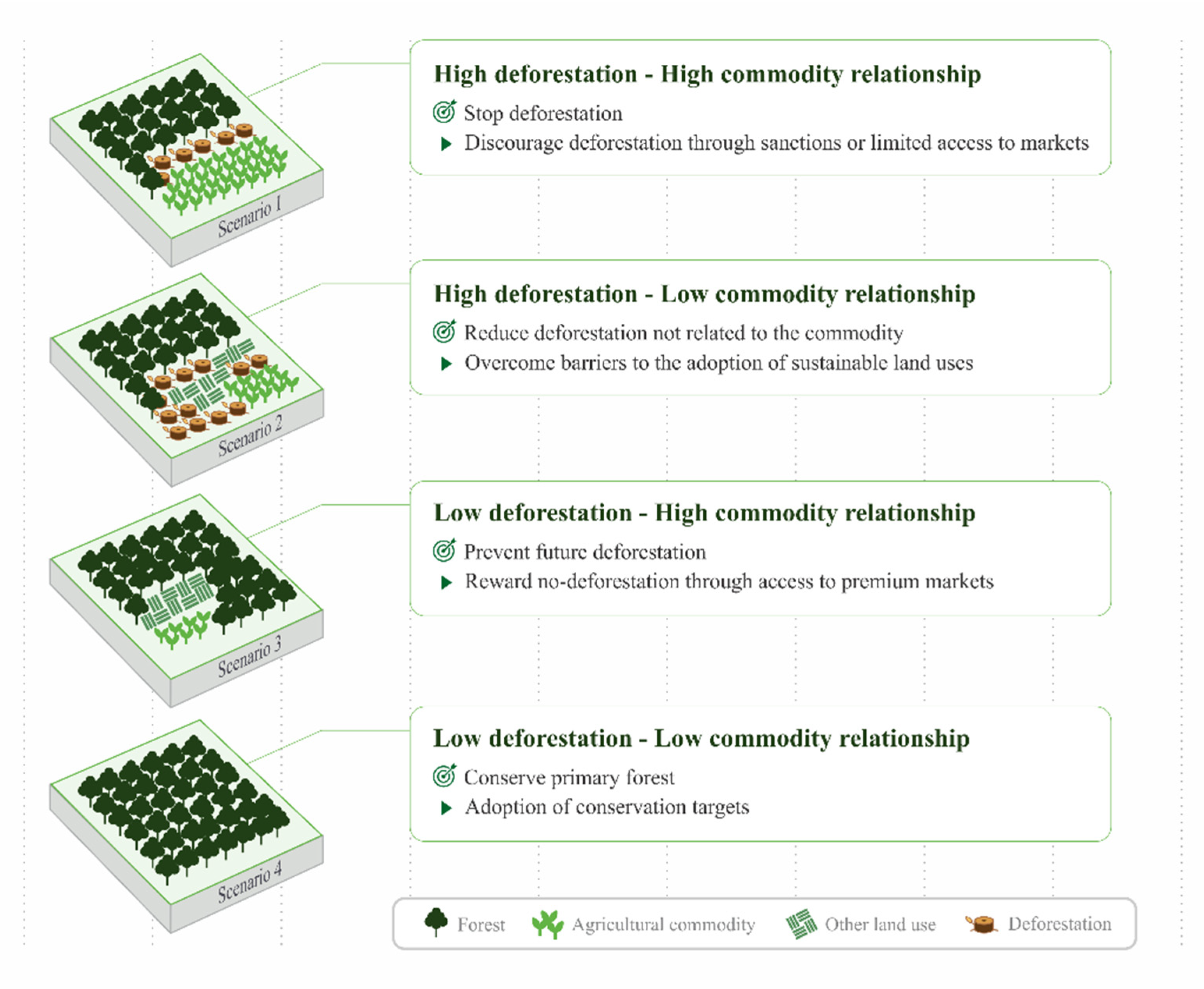 Sustainability 13 12138 g006