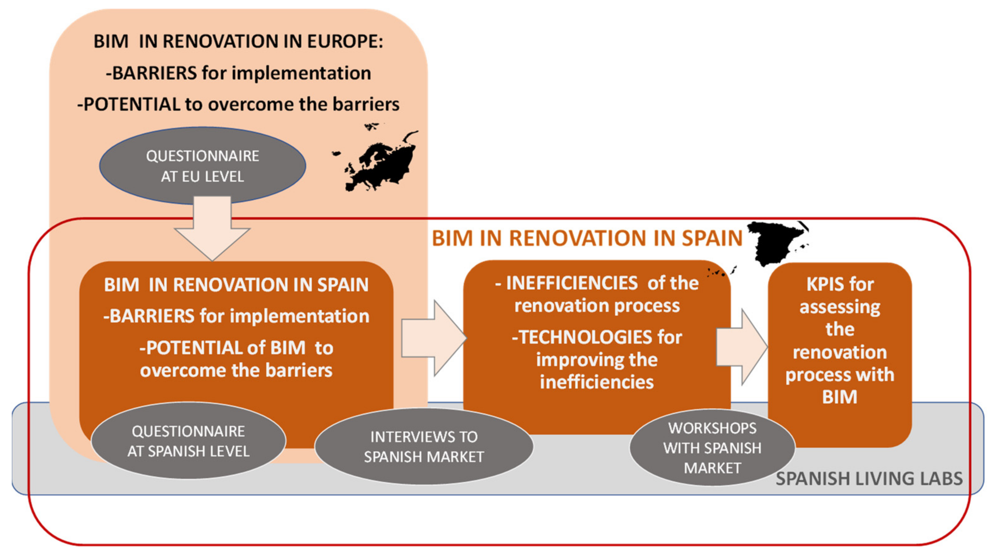 Sustainability 13 12139 g002