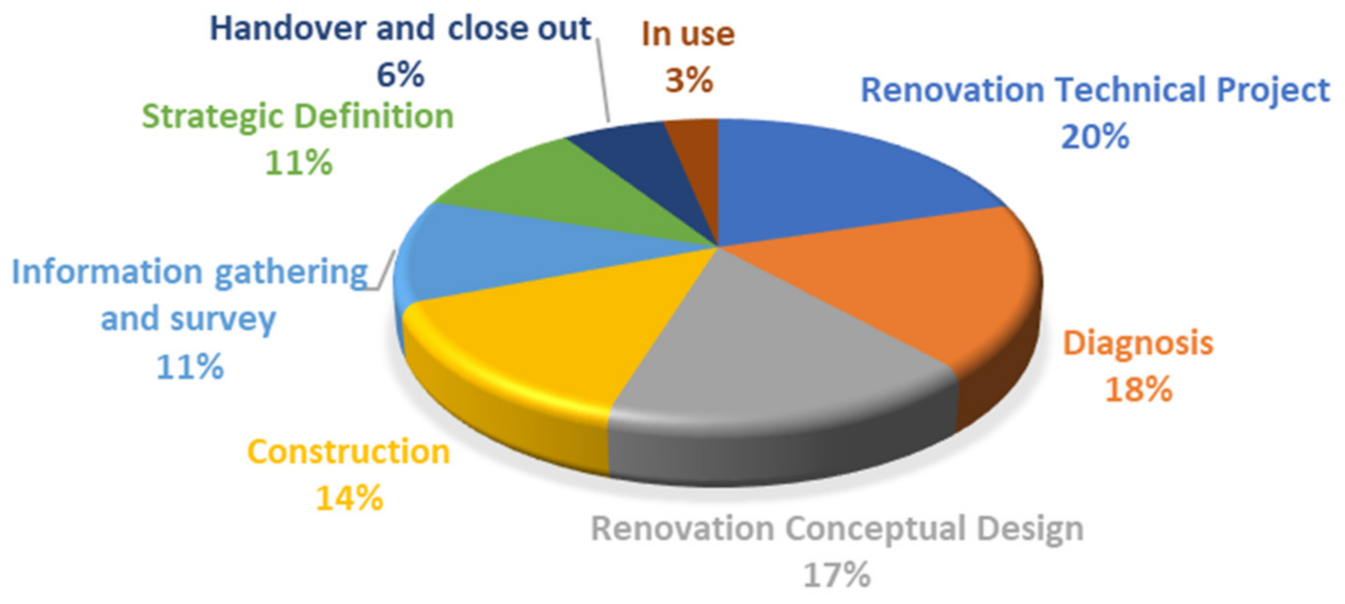 Sustainability 13 12139 g004
