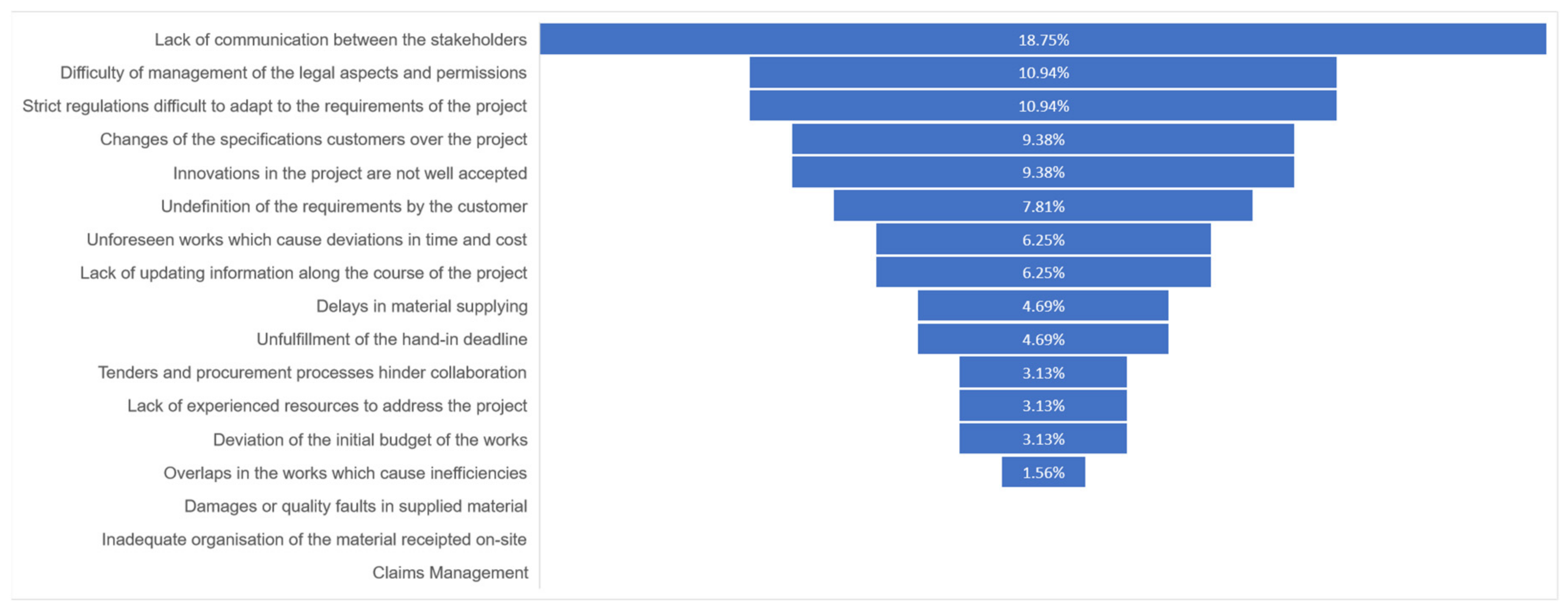 Sustainability 13 12139 g005