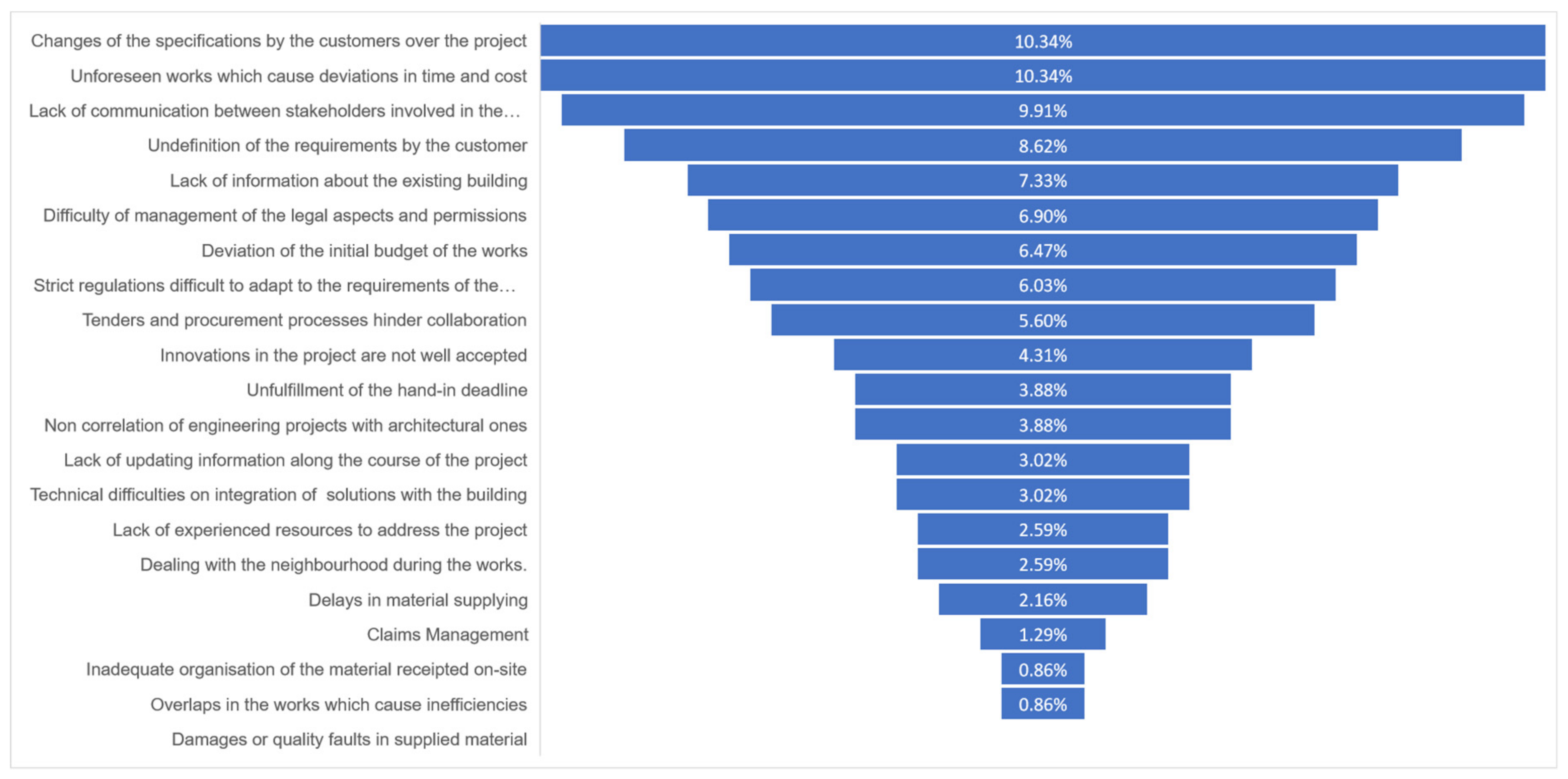 Sustainability 13 12139 g006