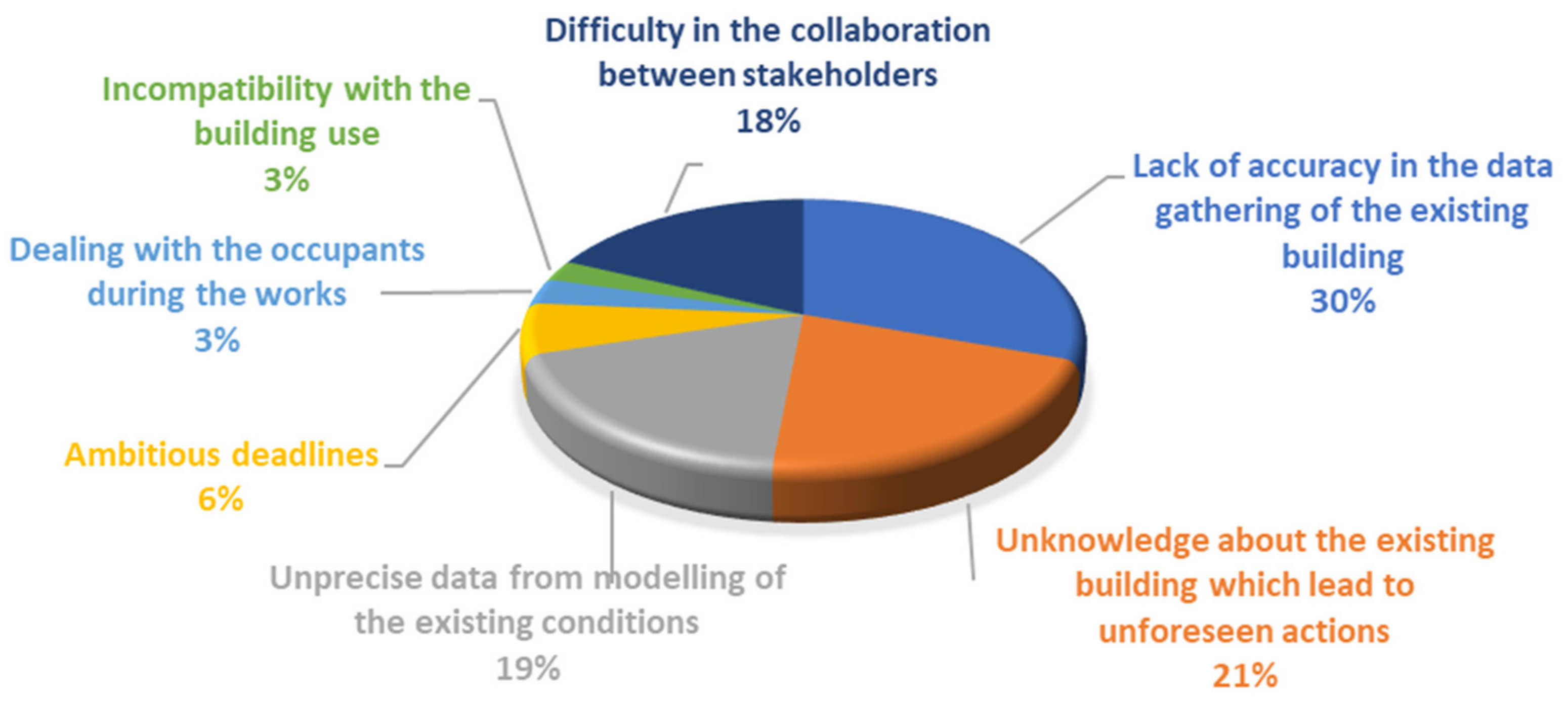 Sustainability 13 12139 g007