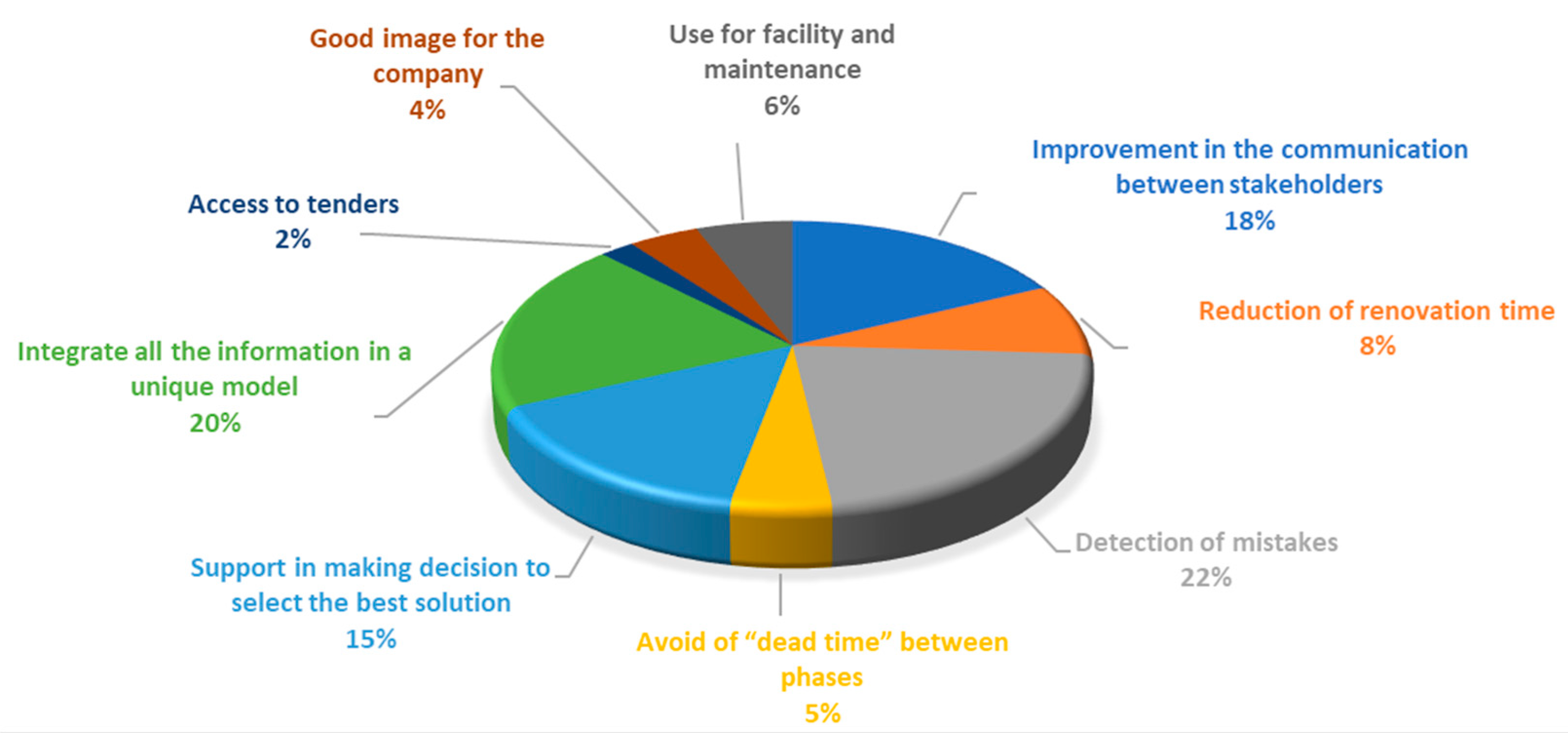 Sustainability 13 12139 g008