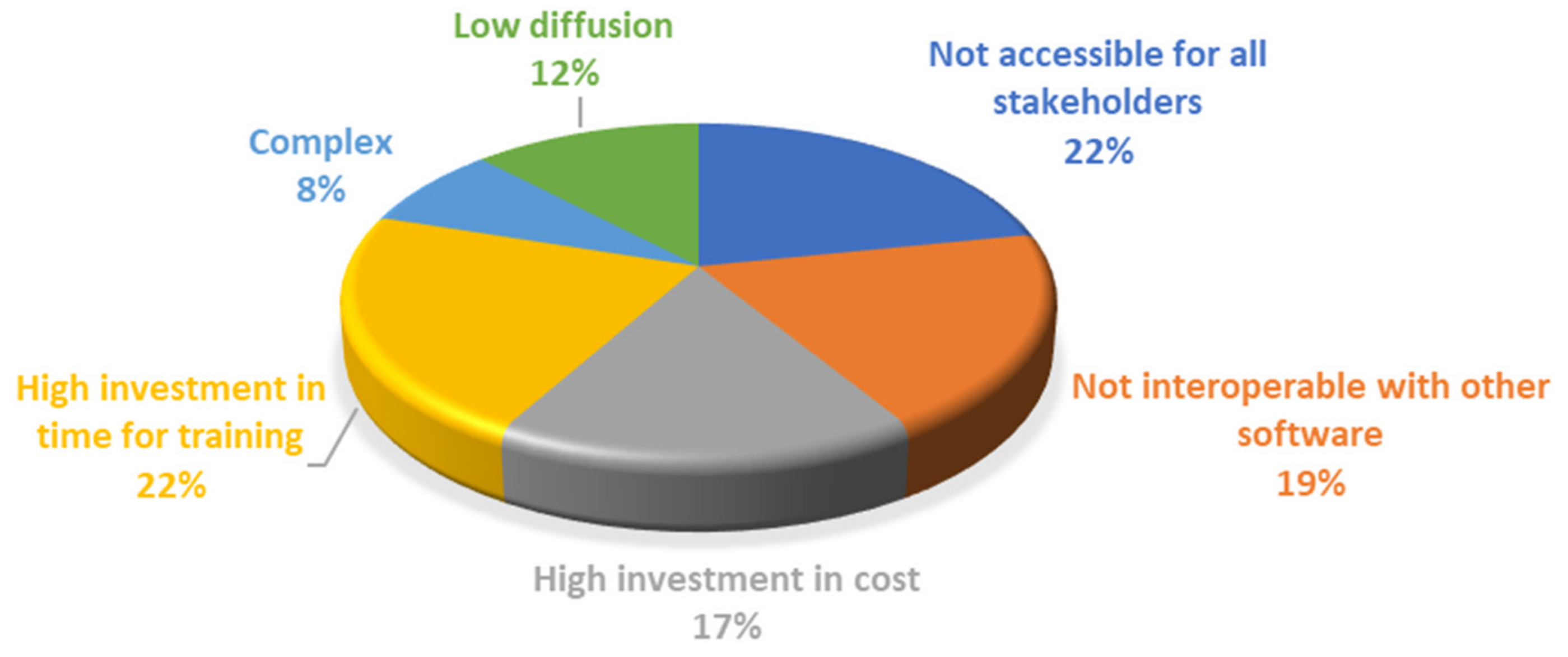 Sustainability 13 12139 g009