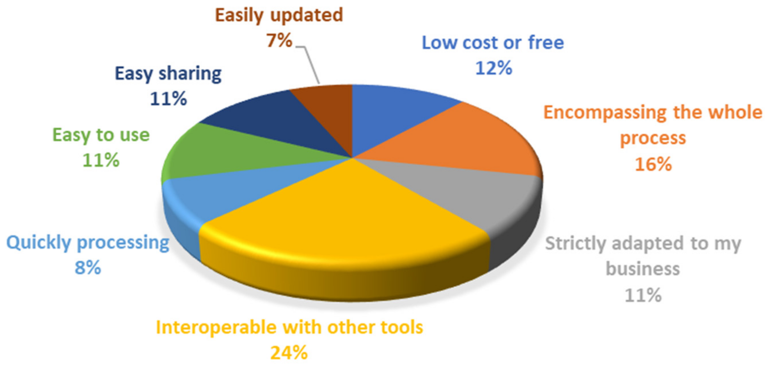 Sustainability 13 12139 g010