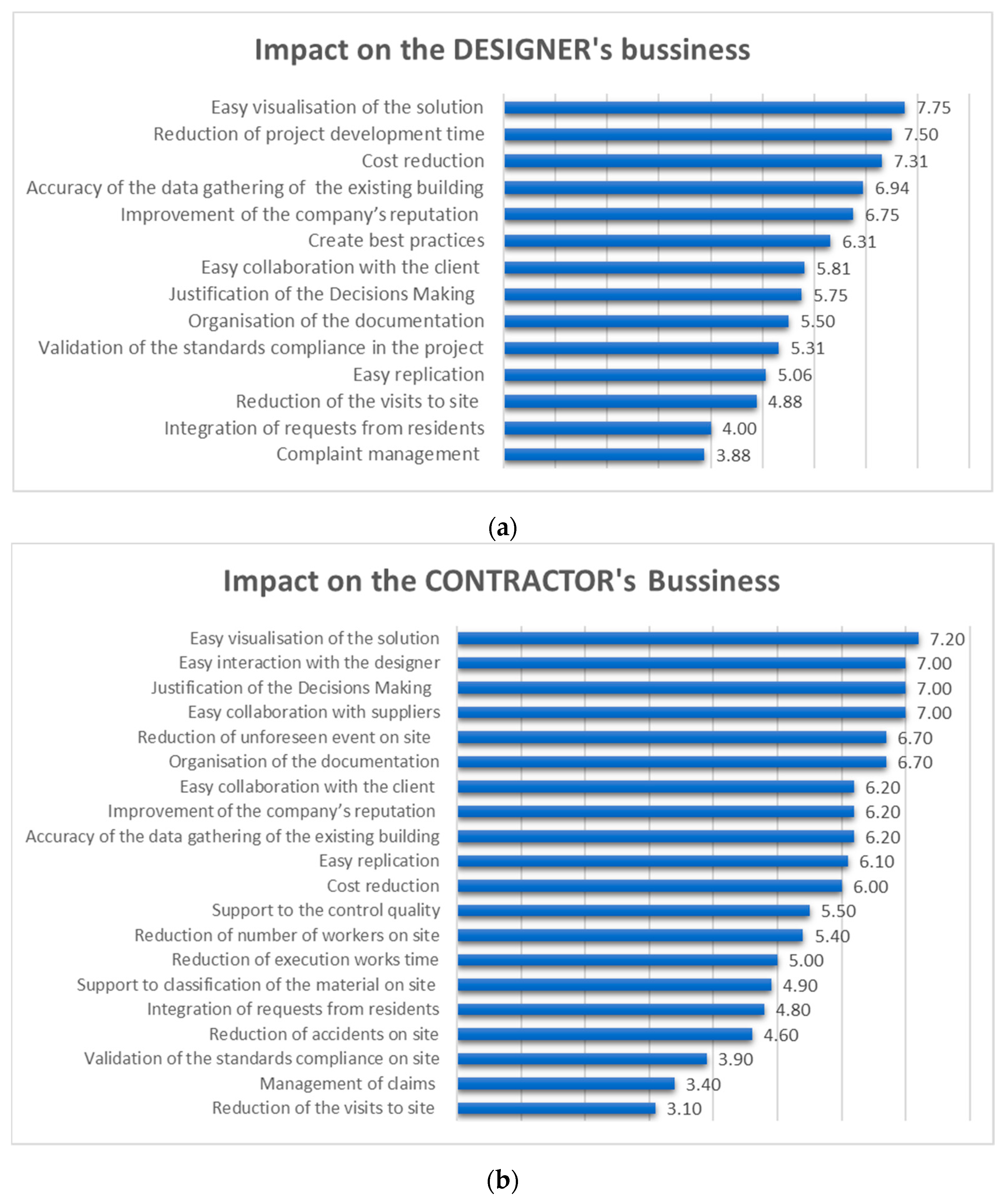 Sustainability 13 12139 g011a