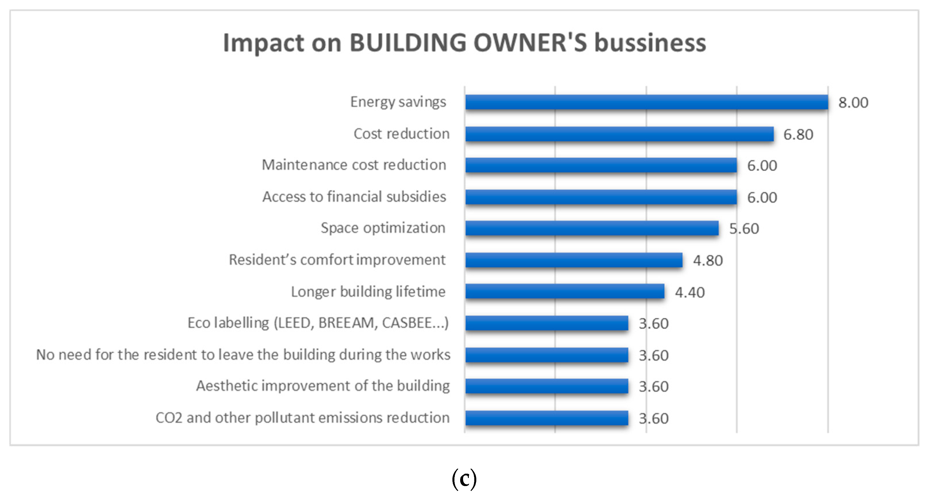Sustainability 13 12139 g011b