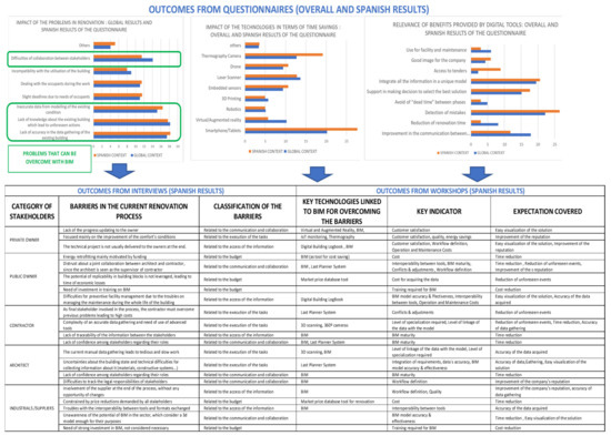 Sustainability 13 12139 g0a1