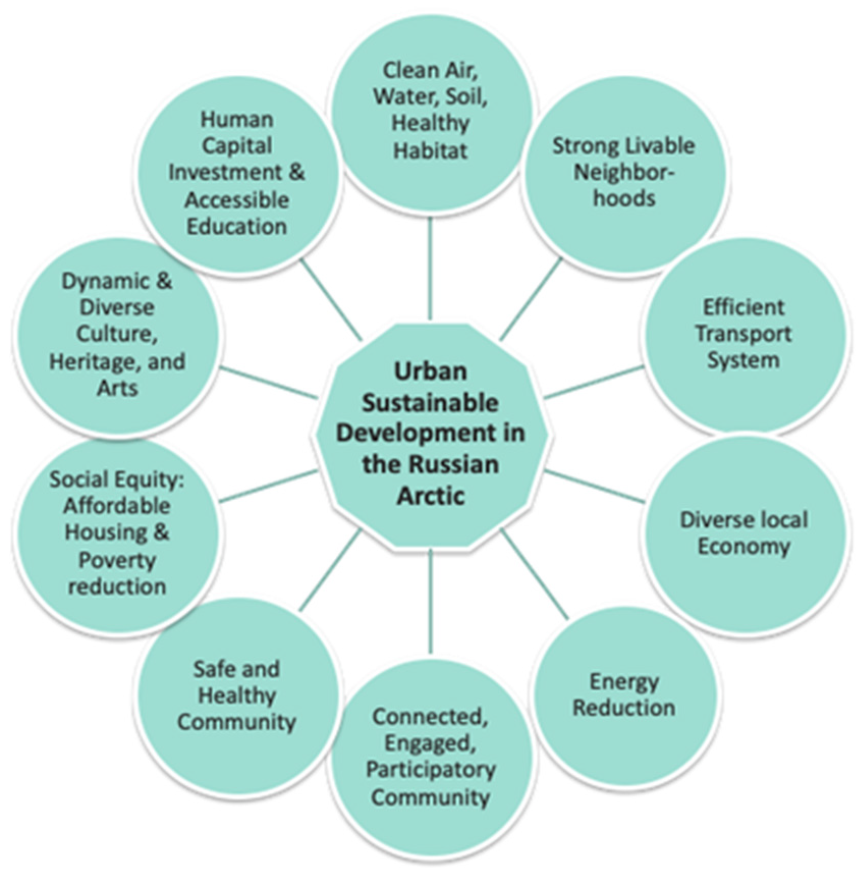 Sustainability 13 12140 g002