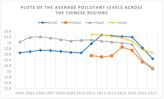 Sustainability 13 12141 g0a1 550