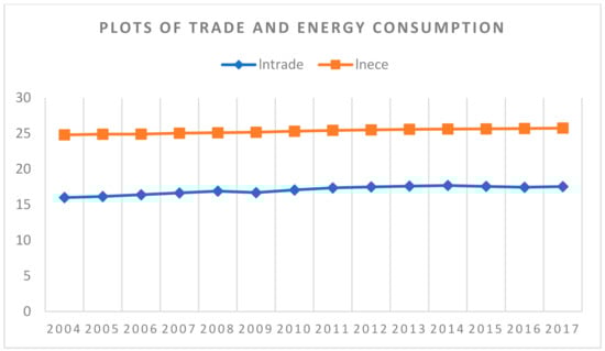 Sustainability 13 12141 g0a3 550